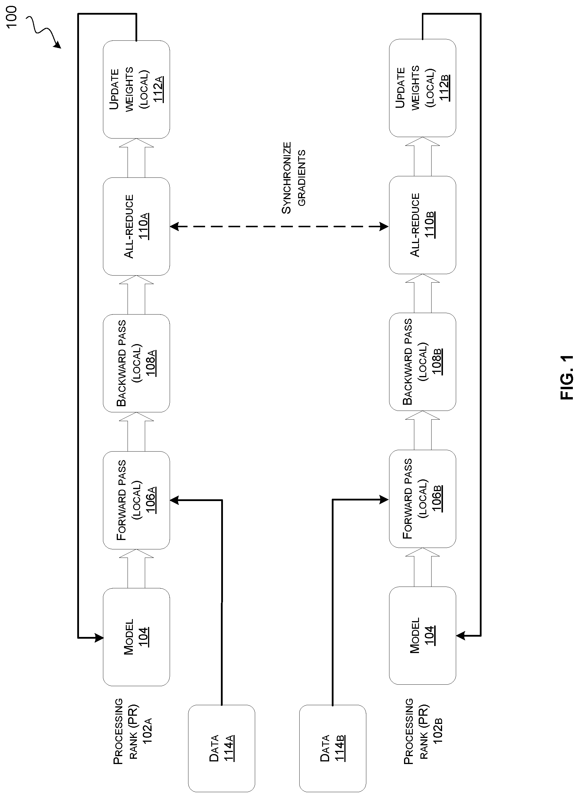 Patent US12306777 Figure 1 – Hierarchical collective compute operations using DMA transfers