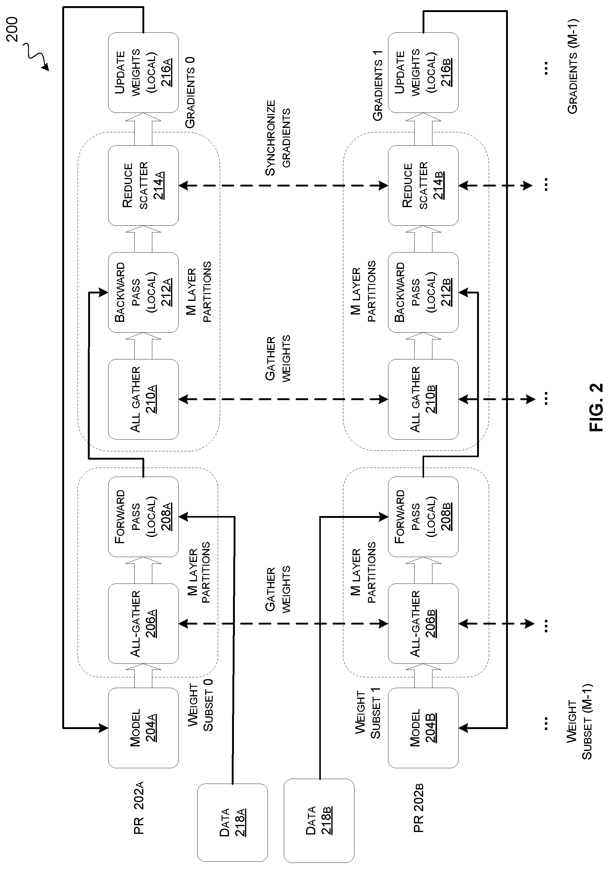 Patent US12306777 Figure 2 – Hierarchical collective compute operations using DMA transfers