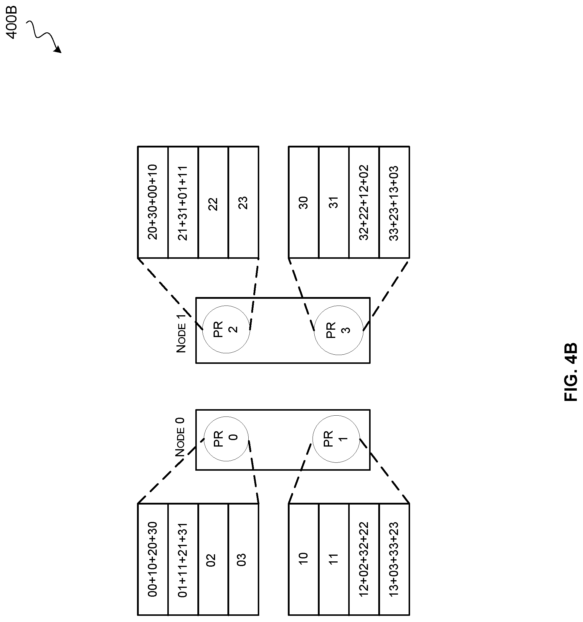 Patent US12306777 Figure 5 – Hierarchical collective compute operations using DMA transfers