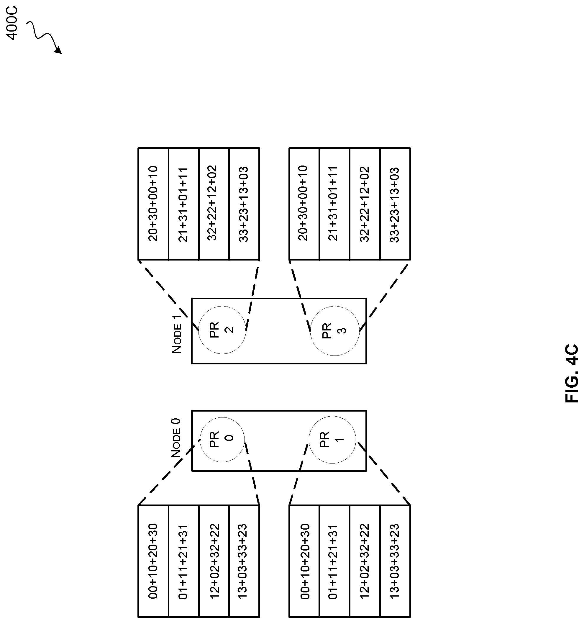 Patent US12306777 Figure 6 – Hierarchical collective compute operations using DMA transfers