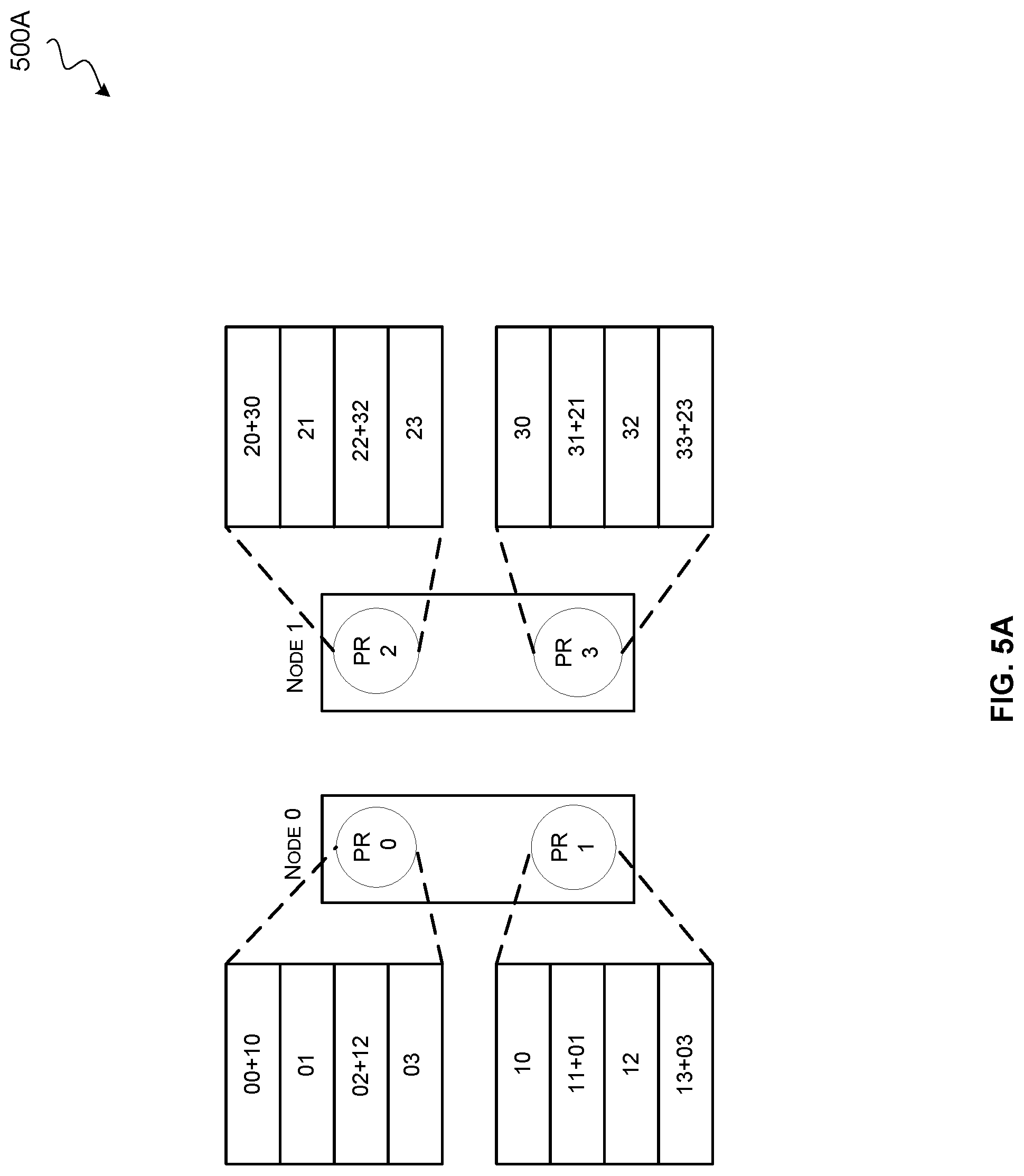 Patent US12306777 Figure 7 – Hierarchical collective compute operations using DMA transfers