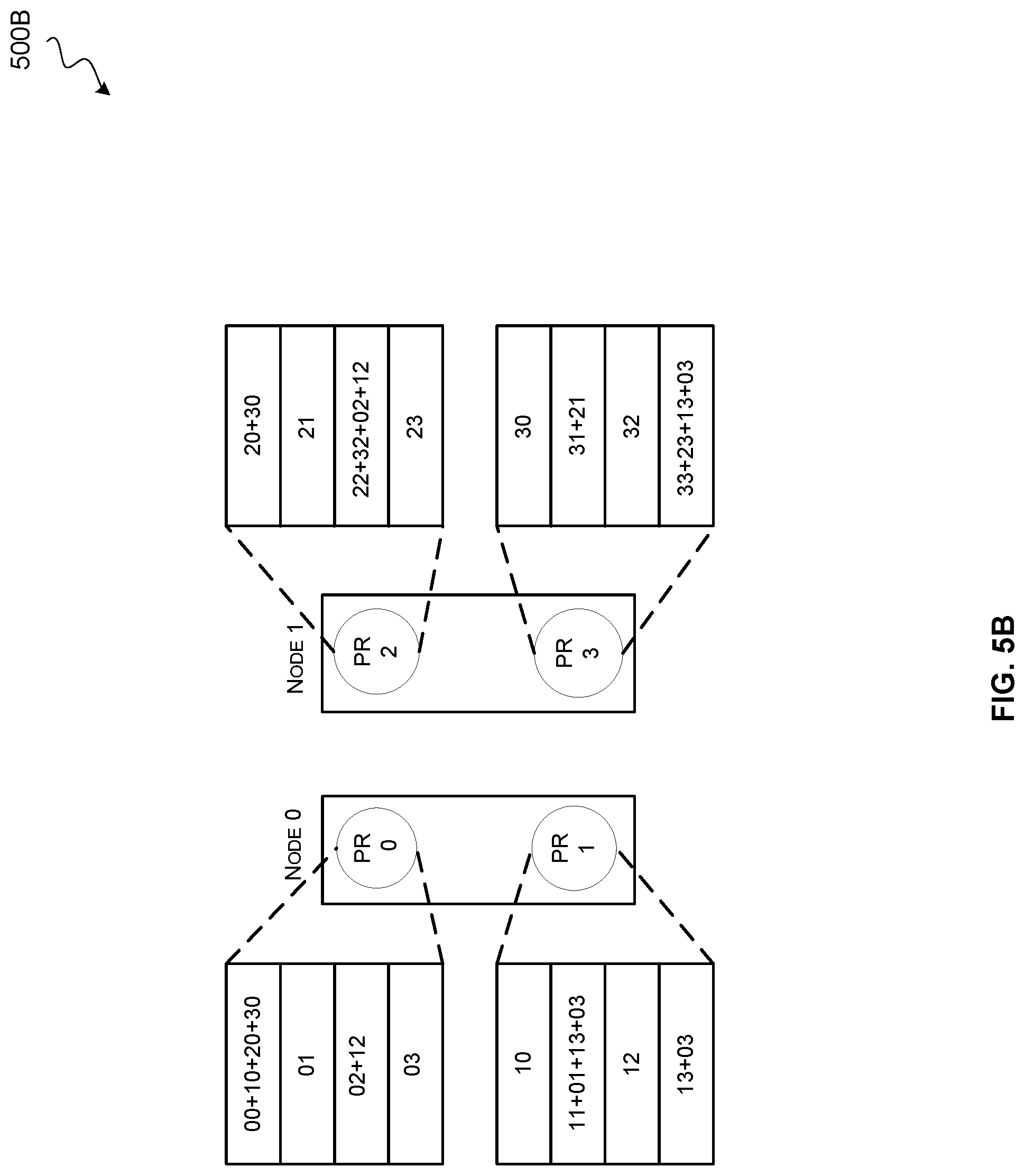 Patent US12306777 Figure 8 – Hierarchical collective compute operations using DMA transfers