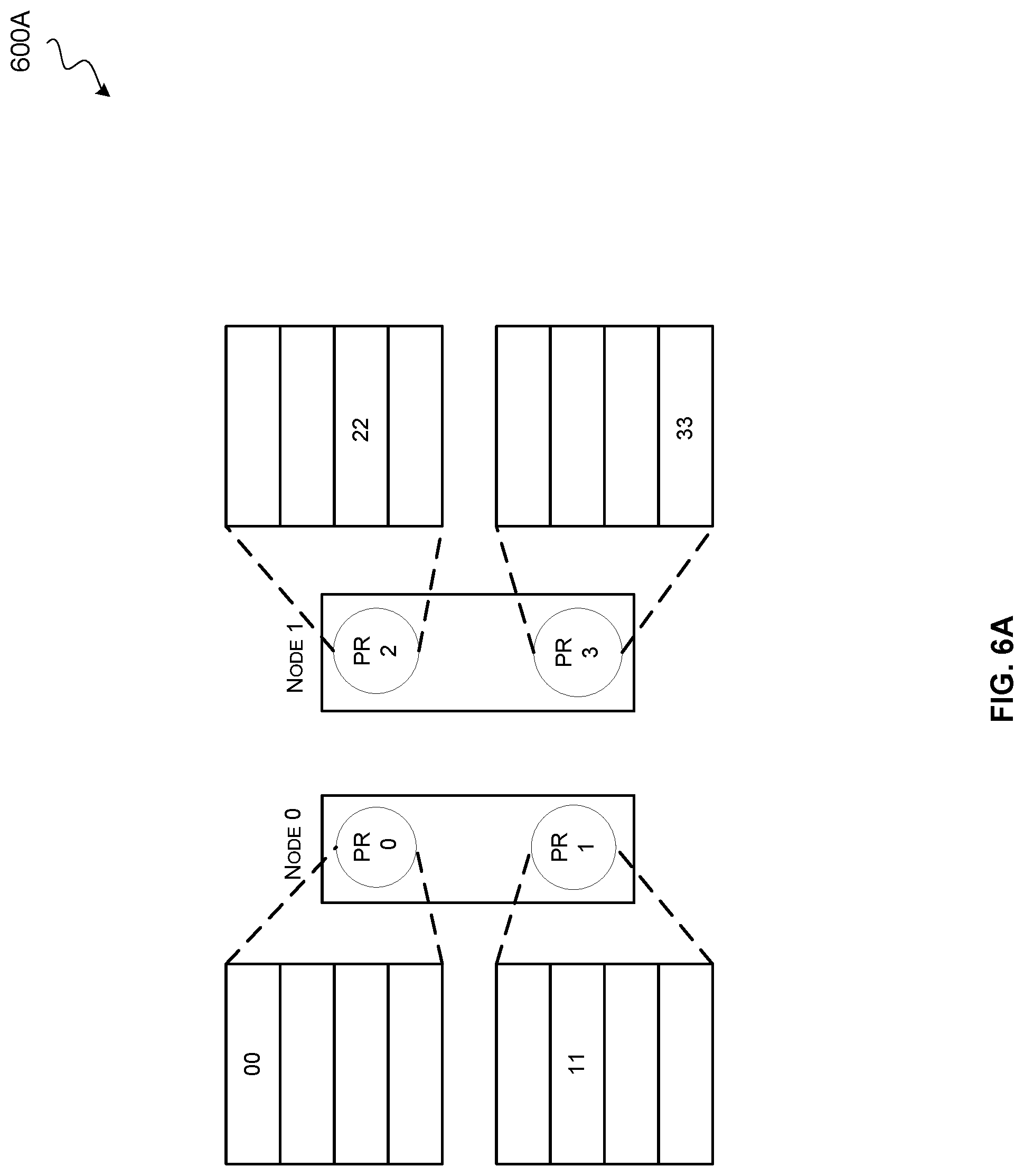 Patent US12306777 Figure 9 – Hierarchical collective compute operations using DMA transfers