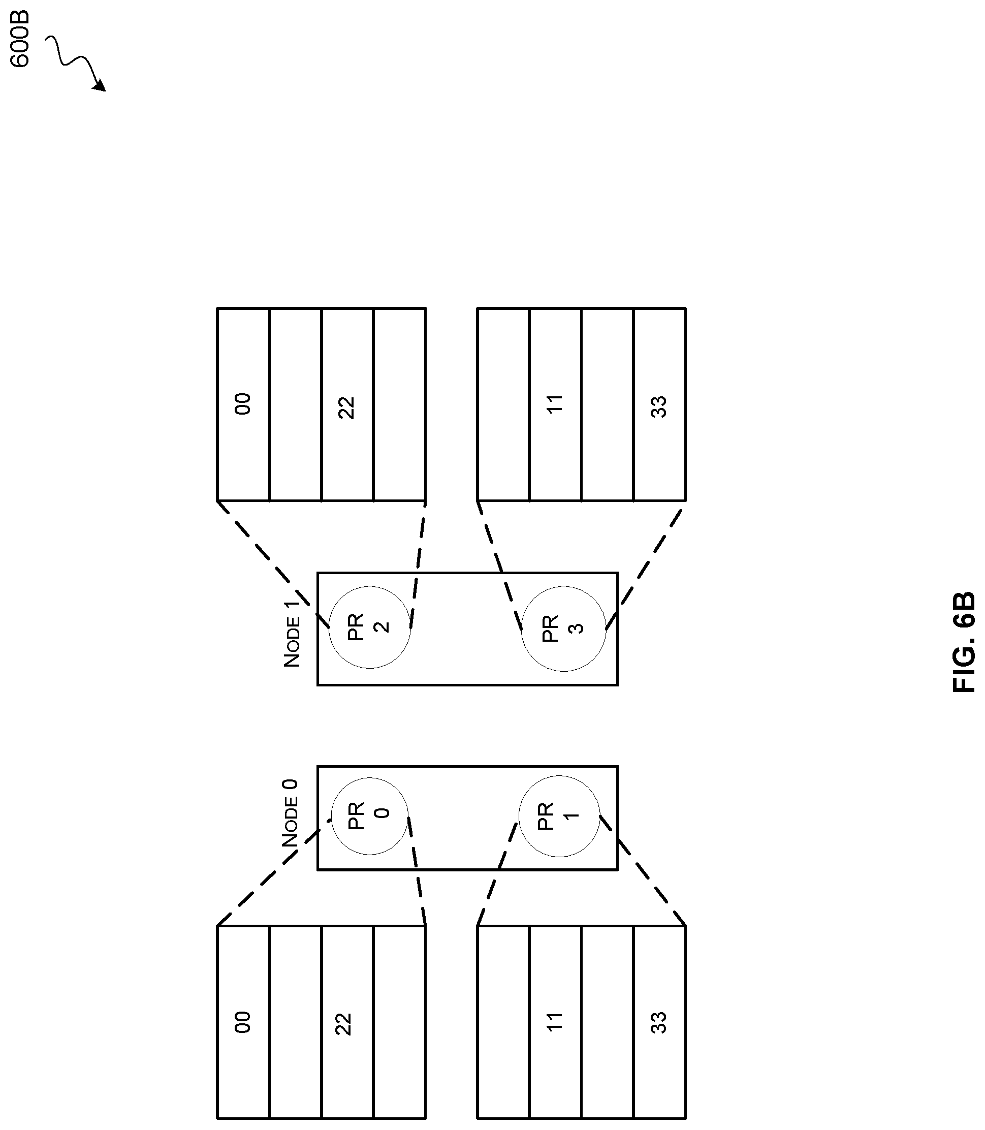 Patent US12306777 Figure 10 – Hierarchical collective compute operations using DMA transfers