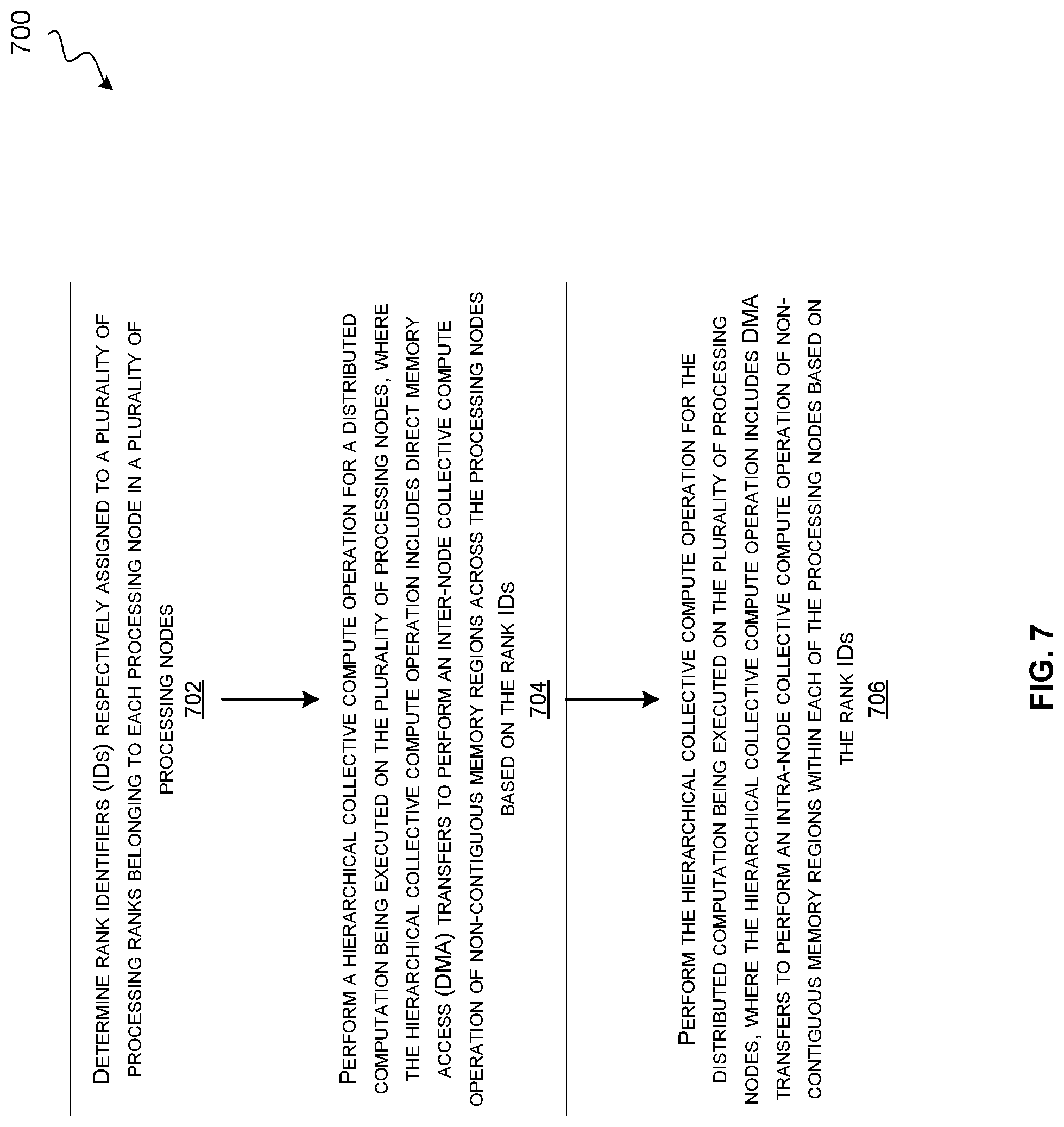 Patent US12306777 Figure 12 – Hierarchical collective compute operations using DMA transfers