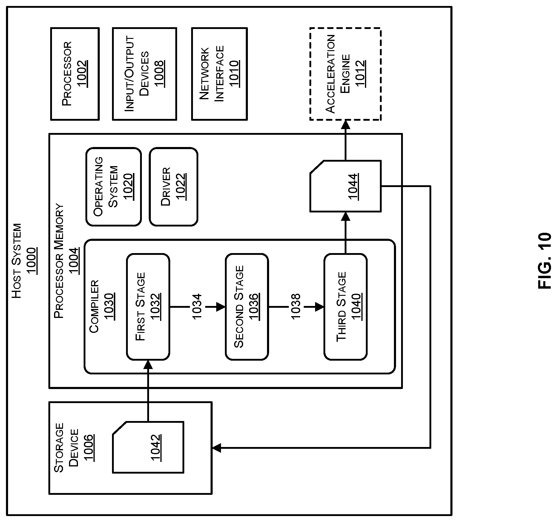 Patent US12306777 Figure 15 – Hierarchical collective compute operations using DMA transfers
