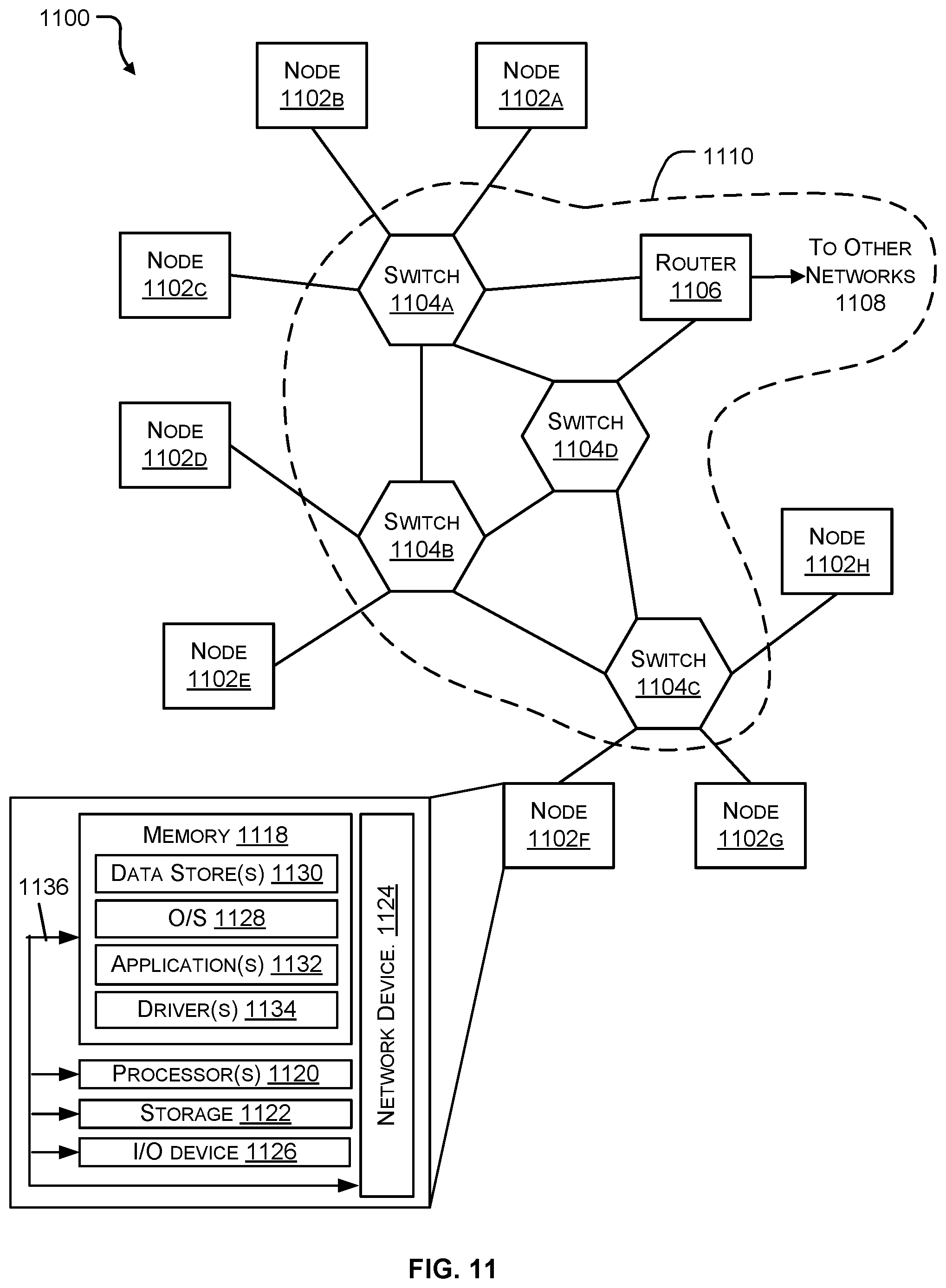 Patent US12306777 Figure 16 – Hierarchical collective compute operations using DMA transfers