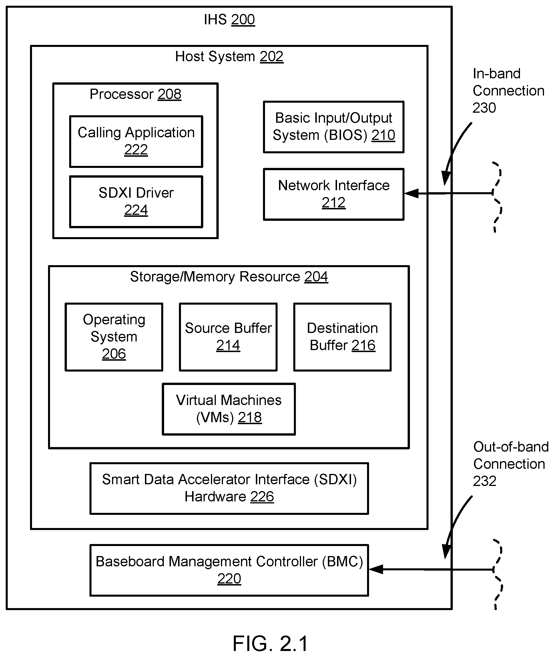 Patent US12306778 Figure 2 – Method and system for extending SDXI to include IP addresses