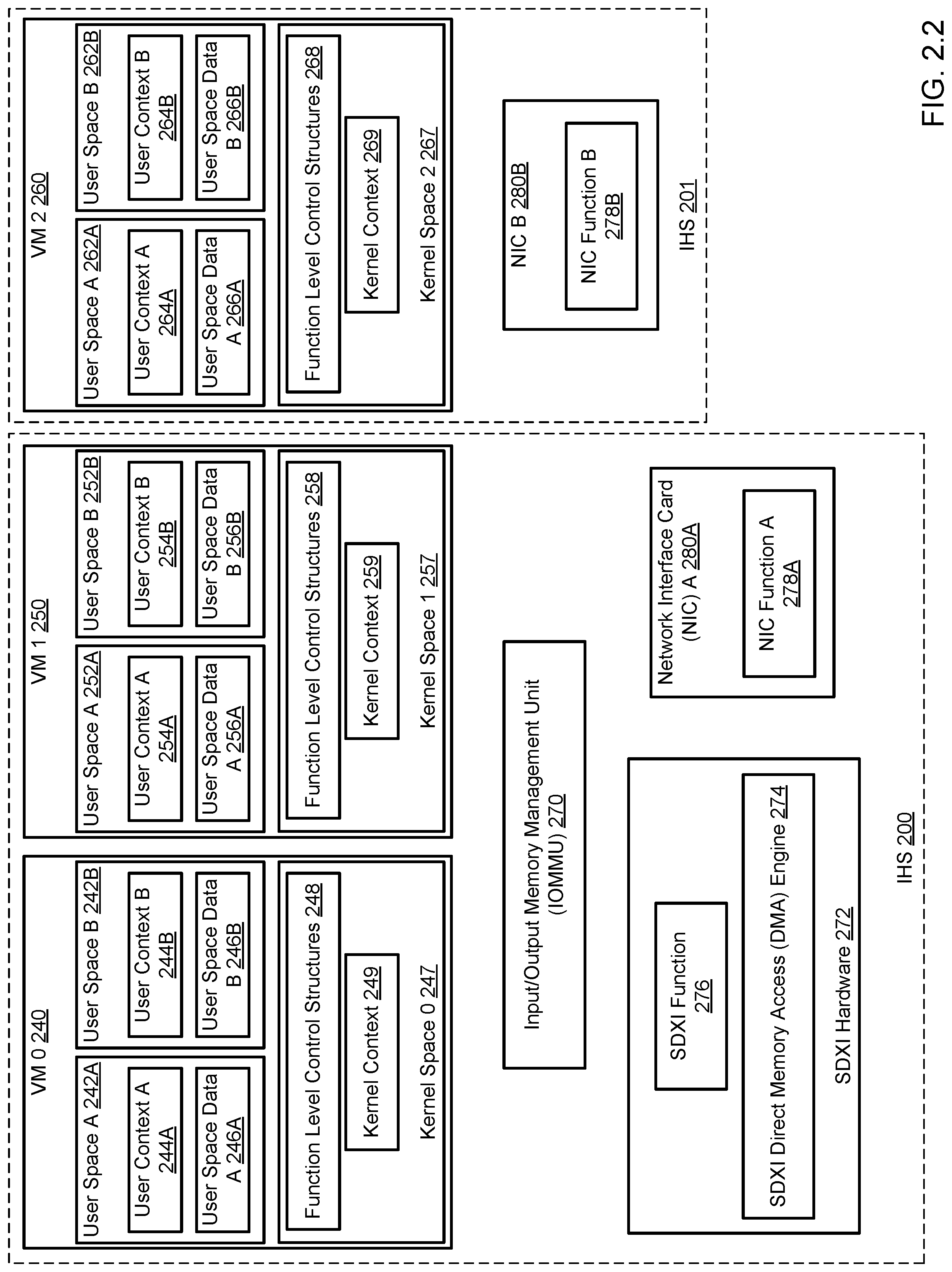 Patent US12306778 Figure 3 – Method and system for extending SDXI to include IP addresses