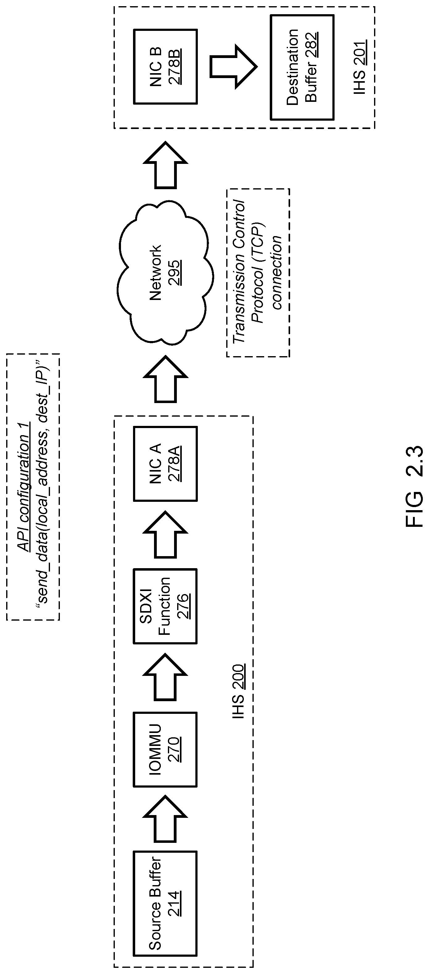 Patent US12306778 Figure 4 – Method and system for extending SDXI to include IP addresses