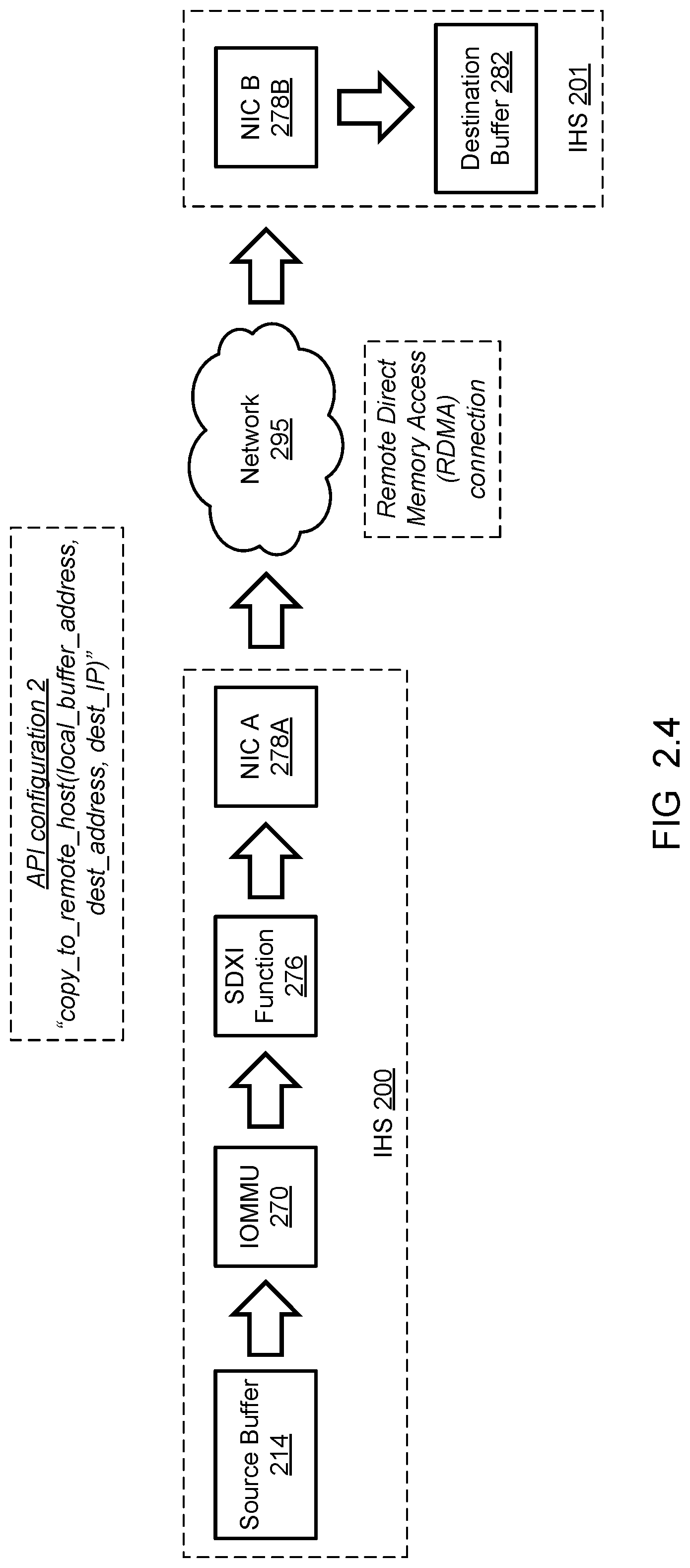 Patent US12306778 Figure 5 – Method and system for extending SDXI to include IP addresses