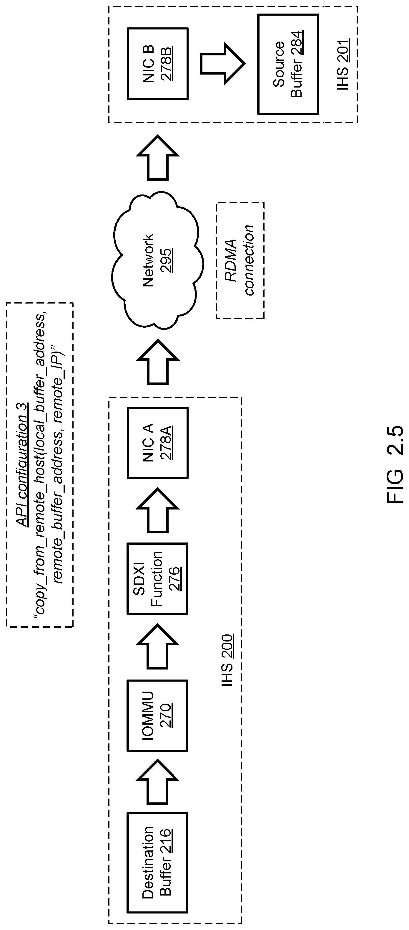 Patent US12306778 Figure 6 – Method and system for extending SDXI to include IP addresses
