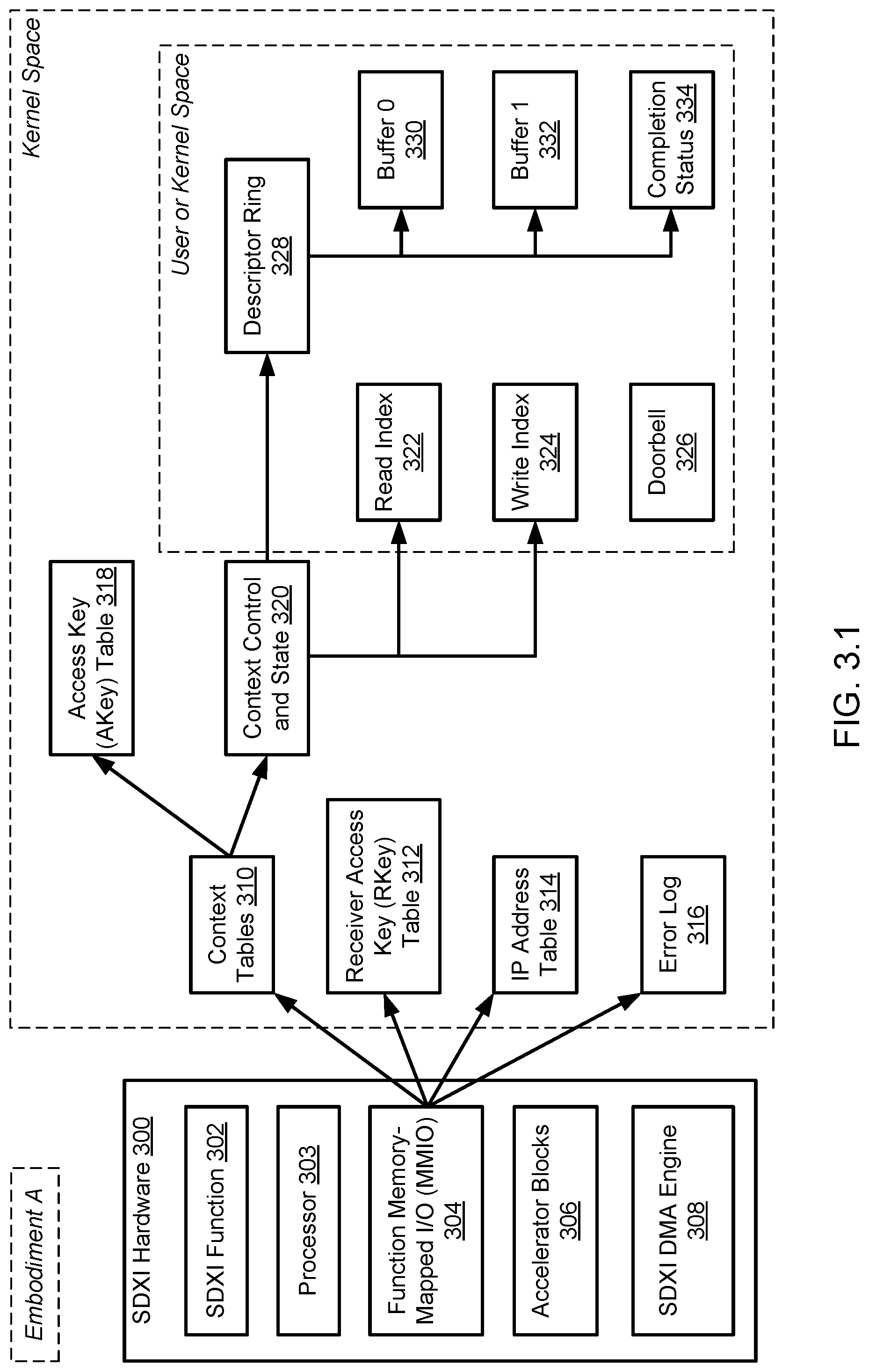Patent US12306778 Figure 7 – Method and system for extending SDXI to include IP addresses