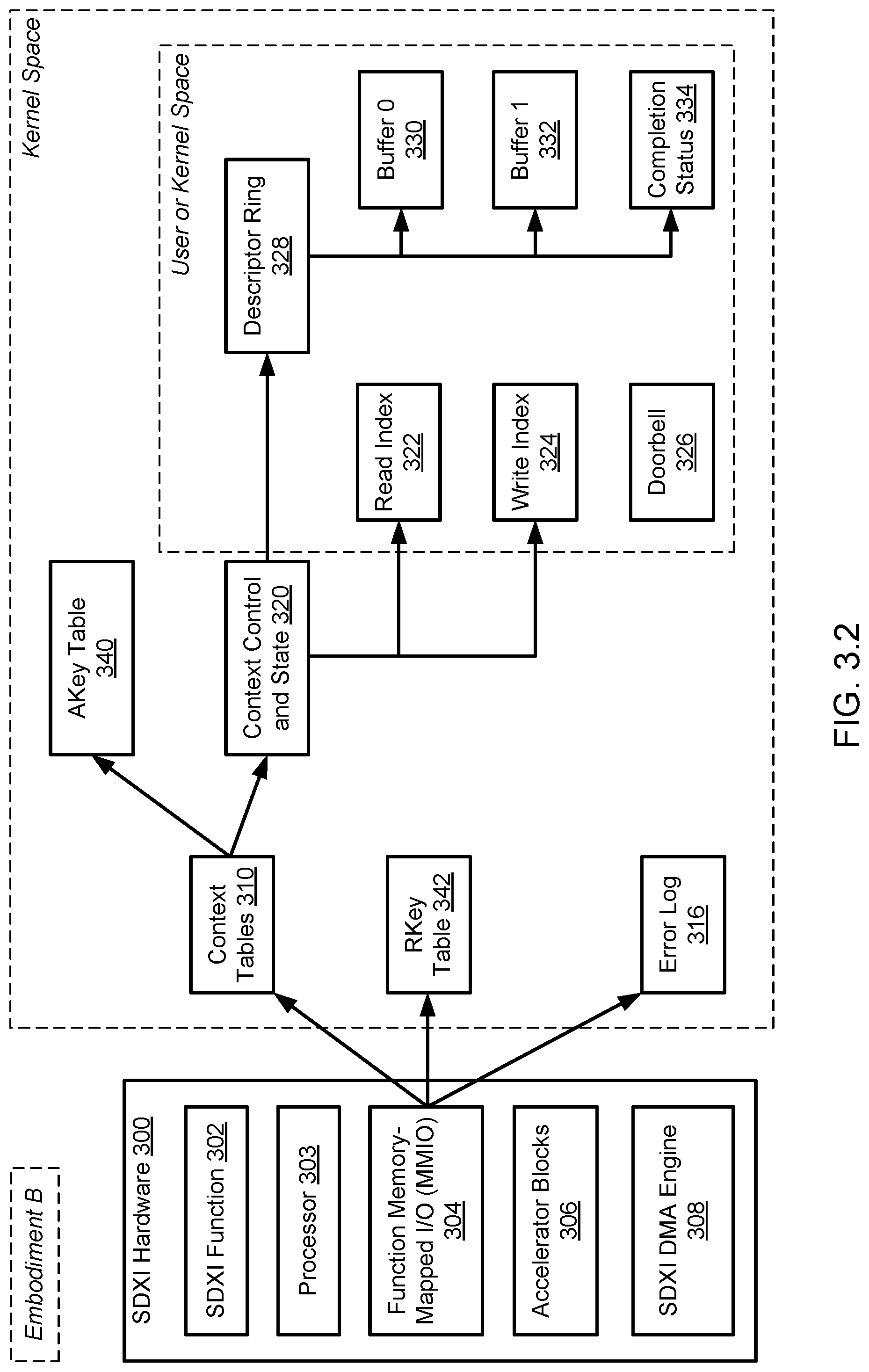 Patent US12306778 Figure 8 – Method and system for extending SDXI to include IP addresses
