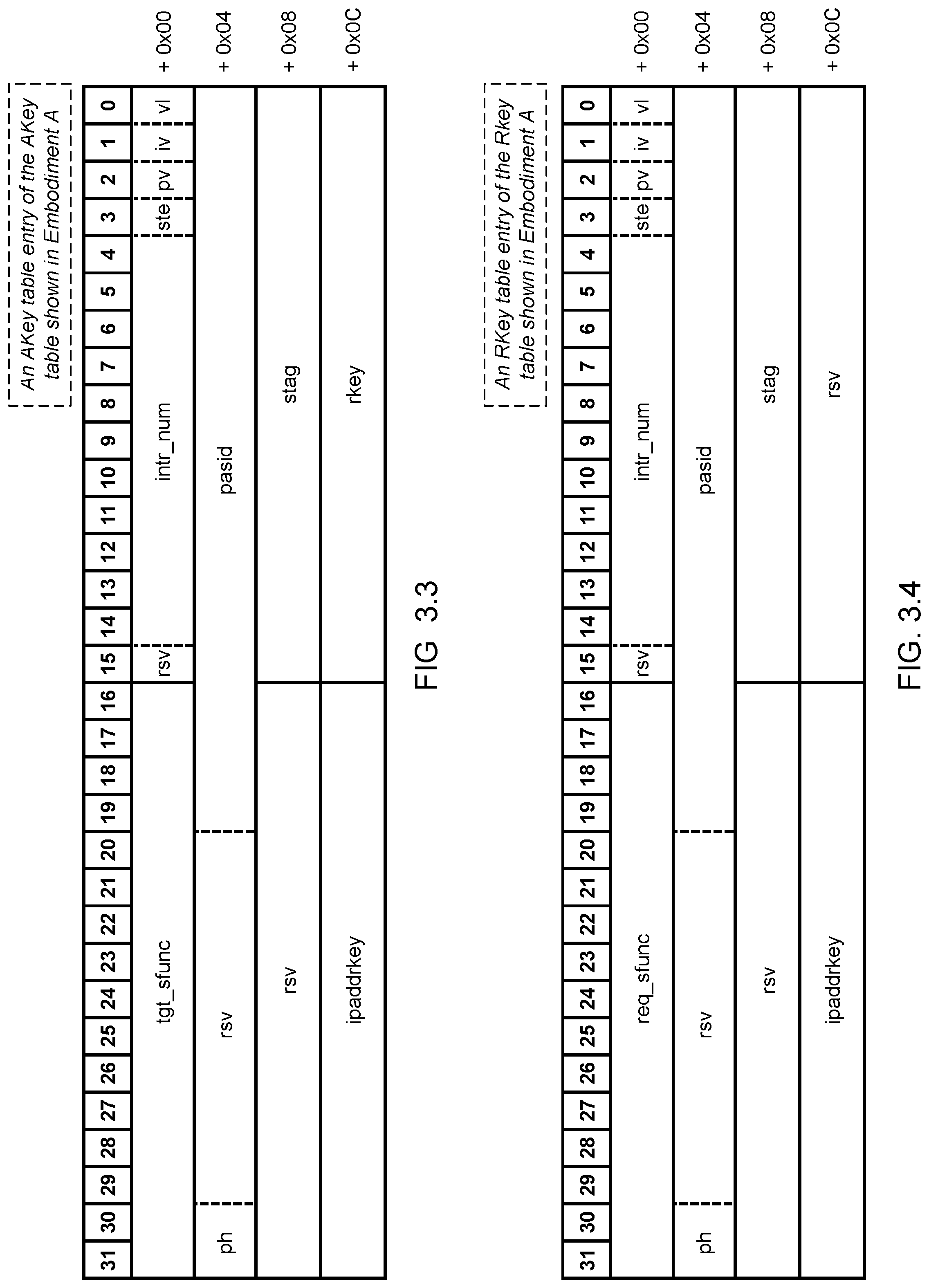 Patent US12306778 Figure 9 – Method and system for extending SDXI to include IP addresses