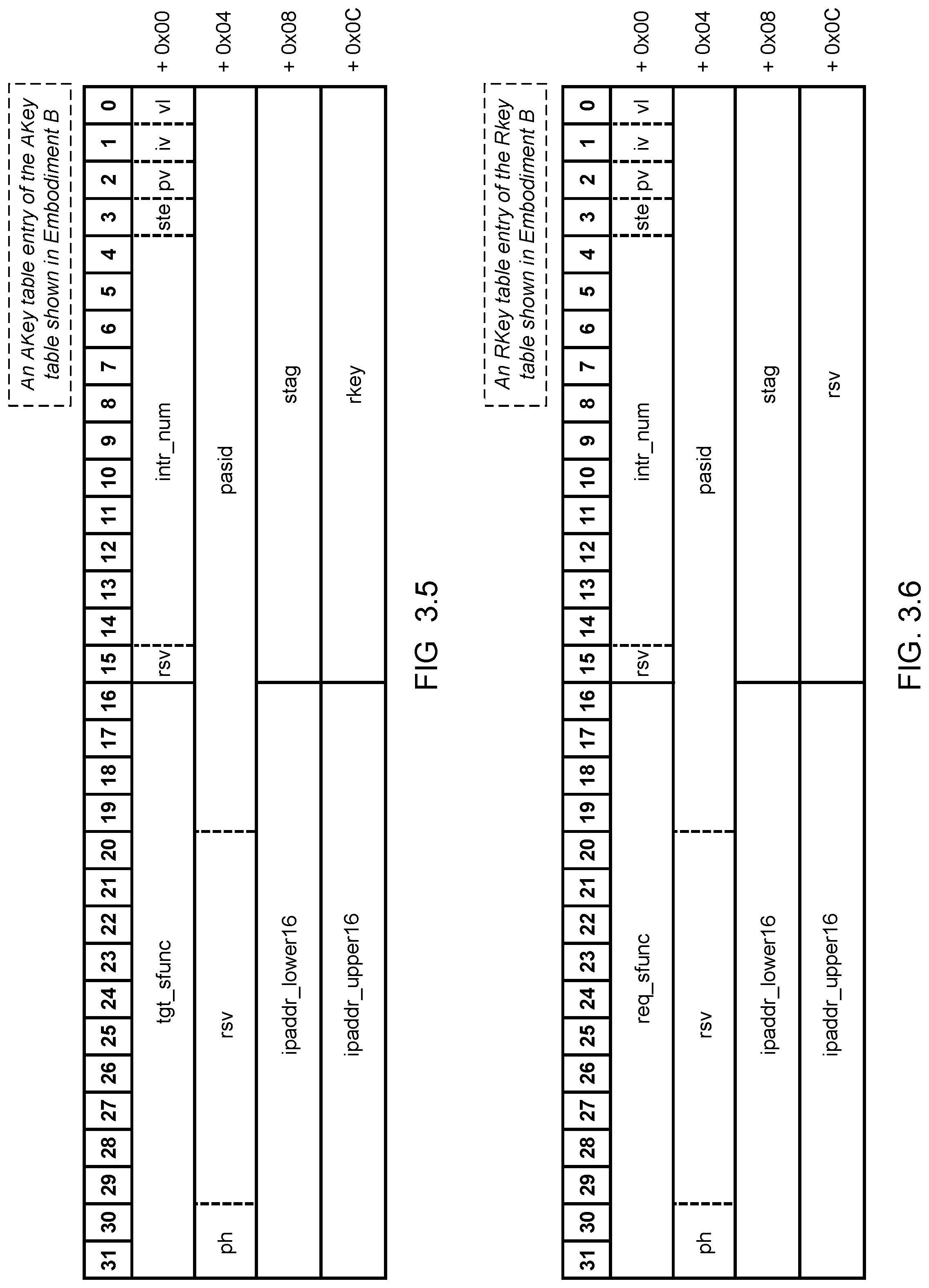 Patent US12306778 Figure 10 – Method and system for extending SDXI to include IP addresses