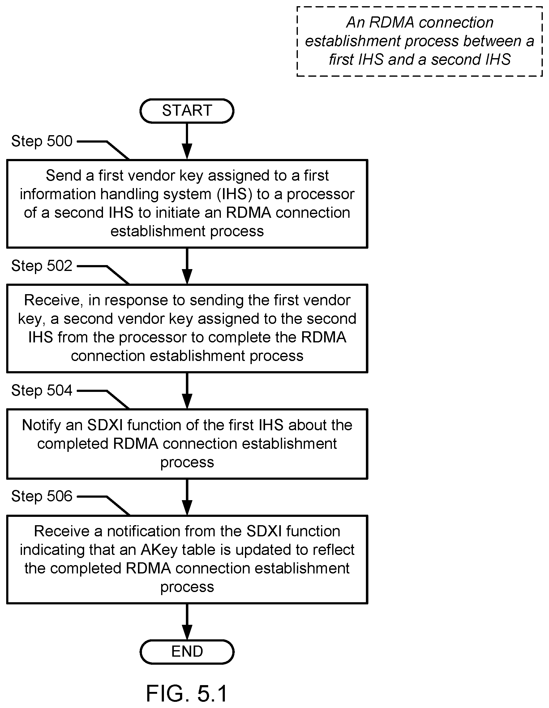 Patent US12306778 Figure 15 – Method and system for extending SDXI to include IP addresses