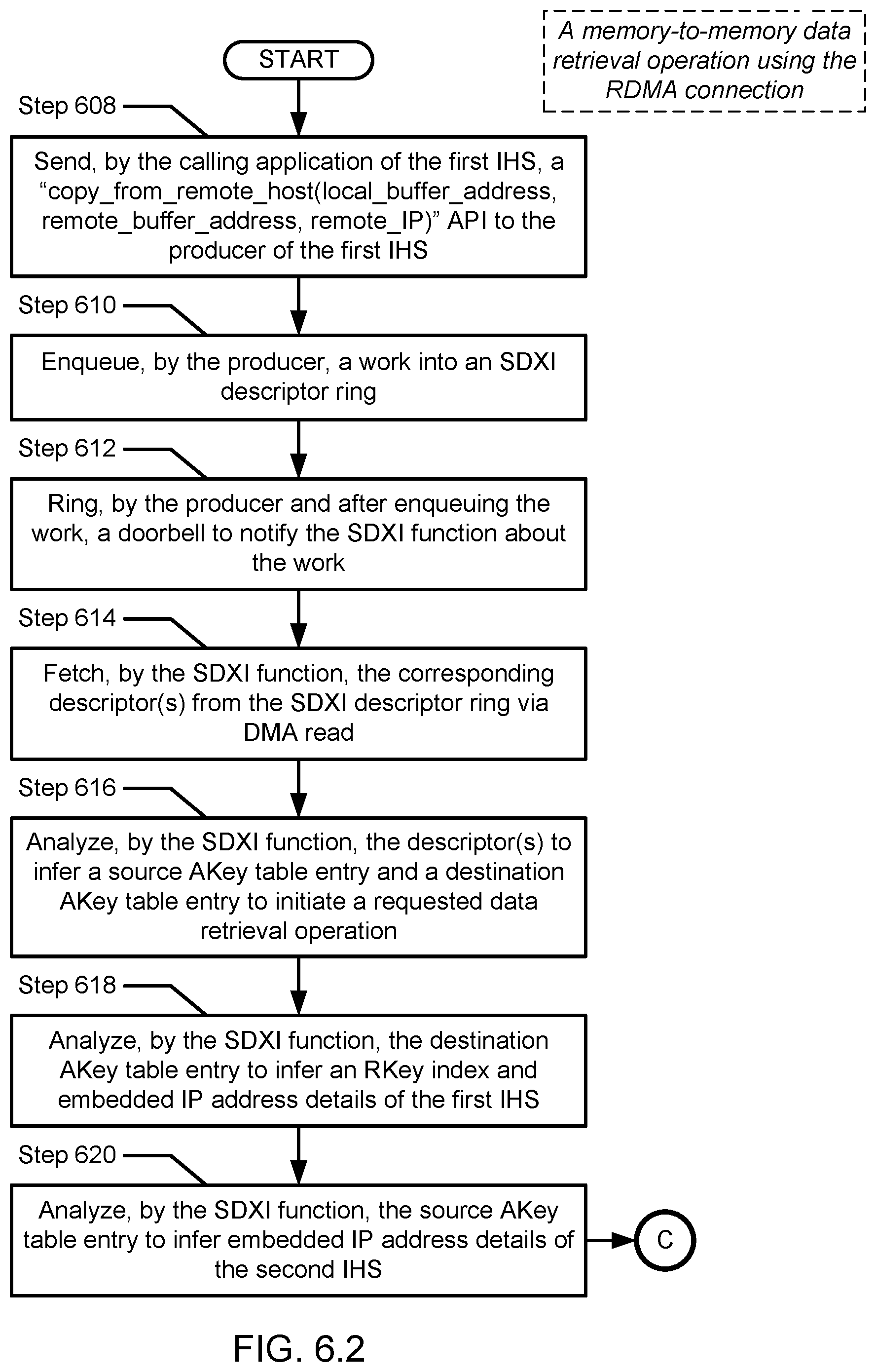 Patent US12306778 Figure 19 – Method and system for extending SDXI to include IP addresses