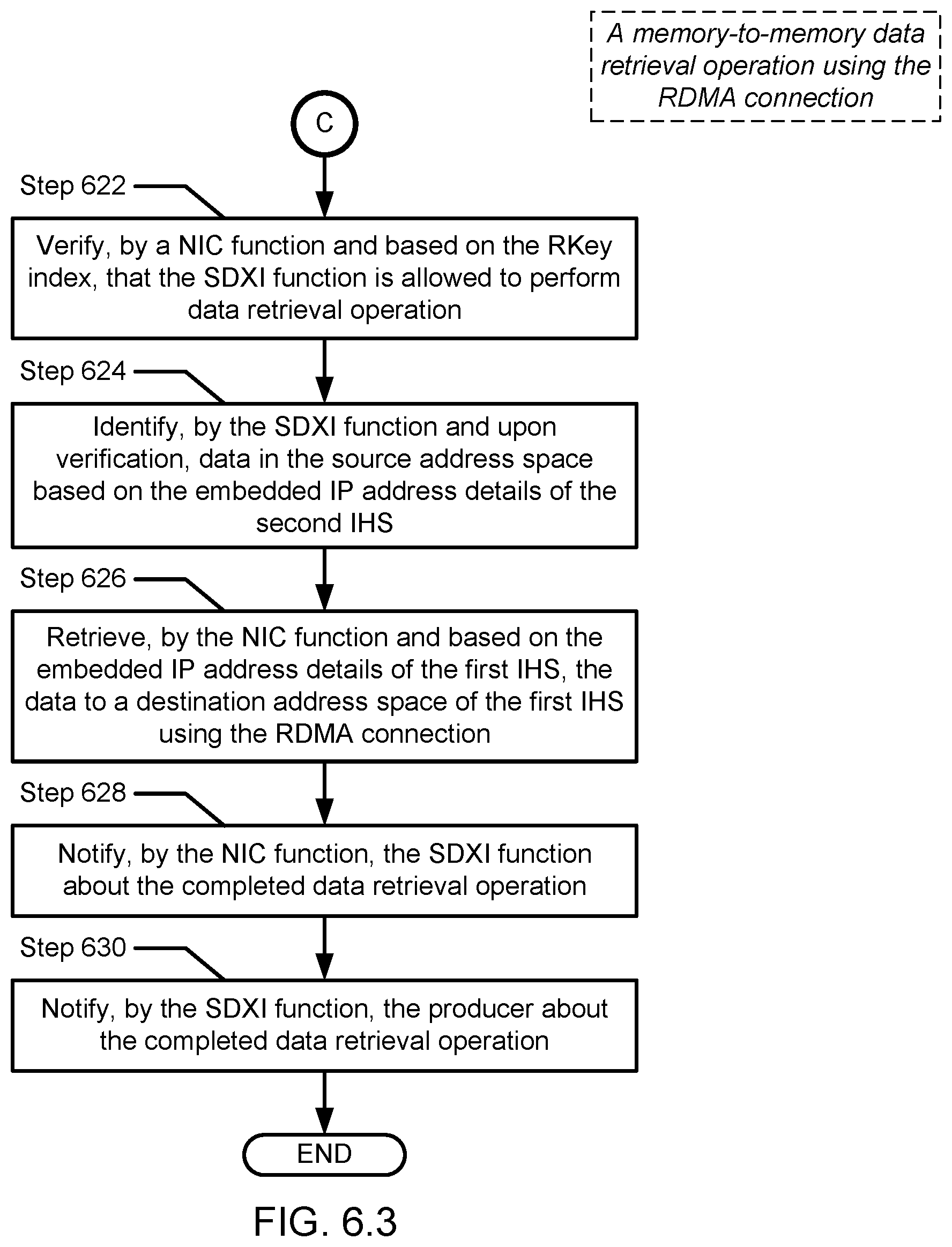 Patent US12306778 Figure 20 – Method and system for extending SDXI to include IP addresses