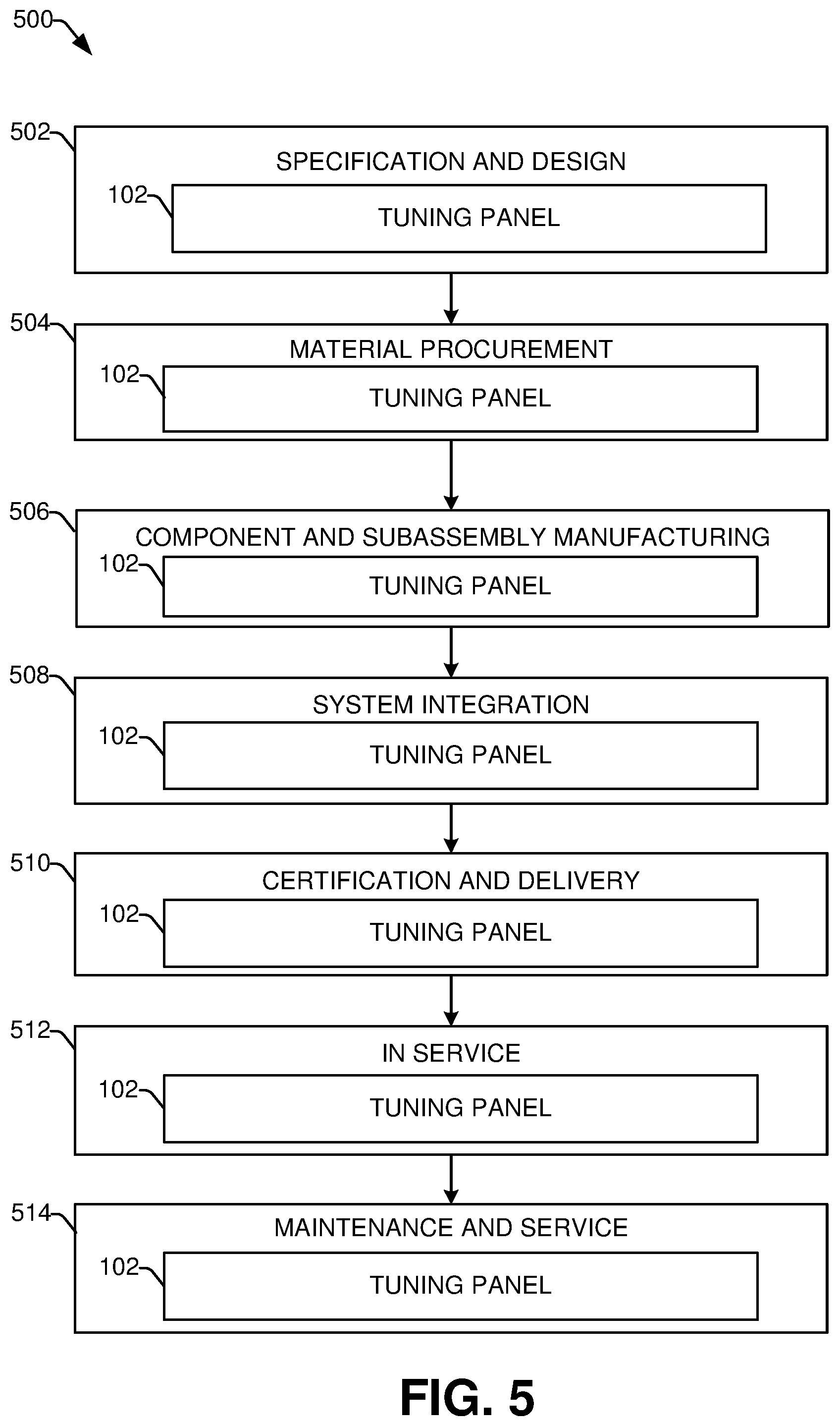 Patent US12306779 Figure 5 – Systems and methods for a smart navigation tuning panel
