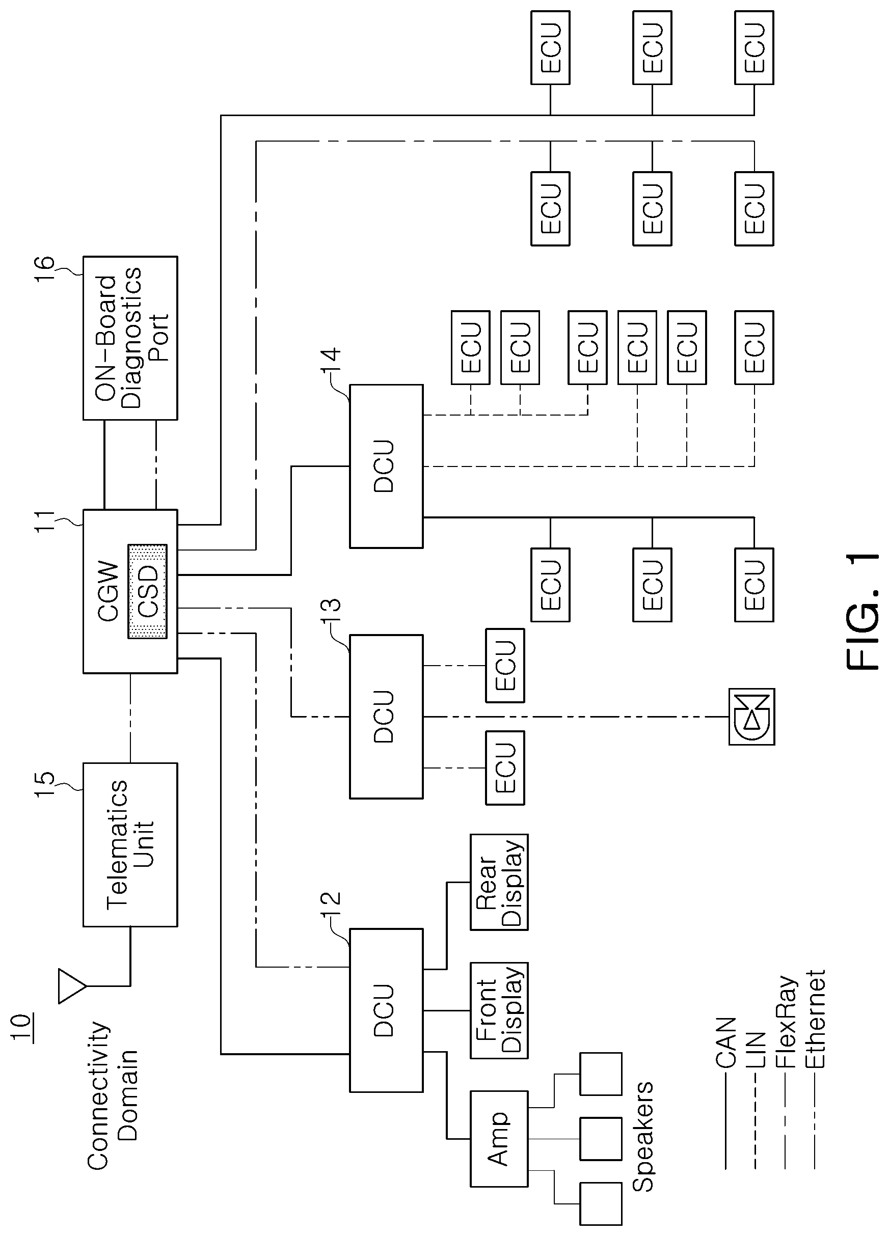 Patent US12306780 — Centralized storage device, in-vehicle electronic system including the same, and method of operating the same — Figure 1
