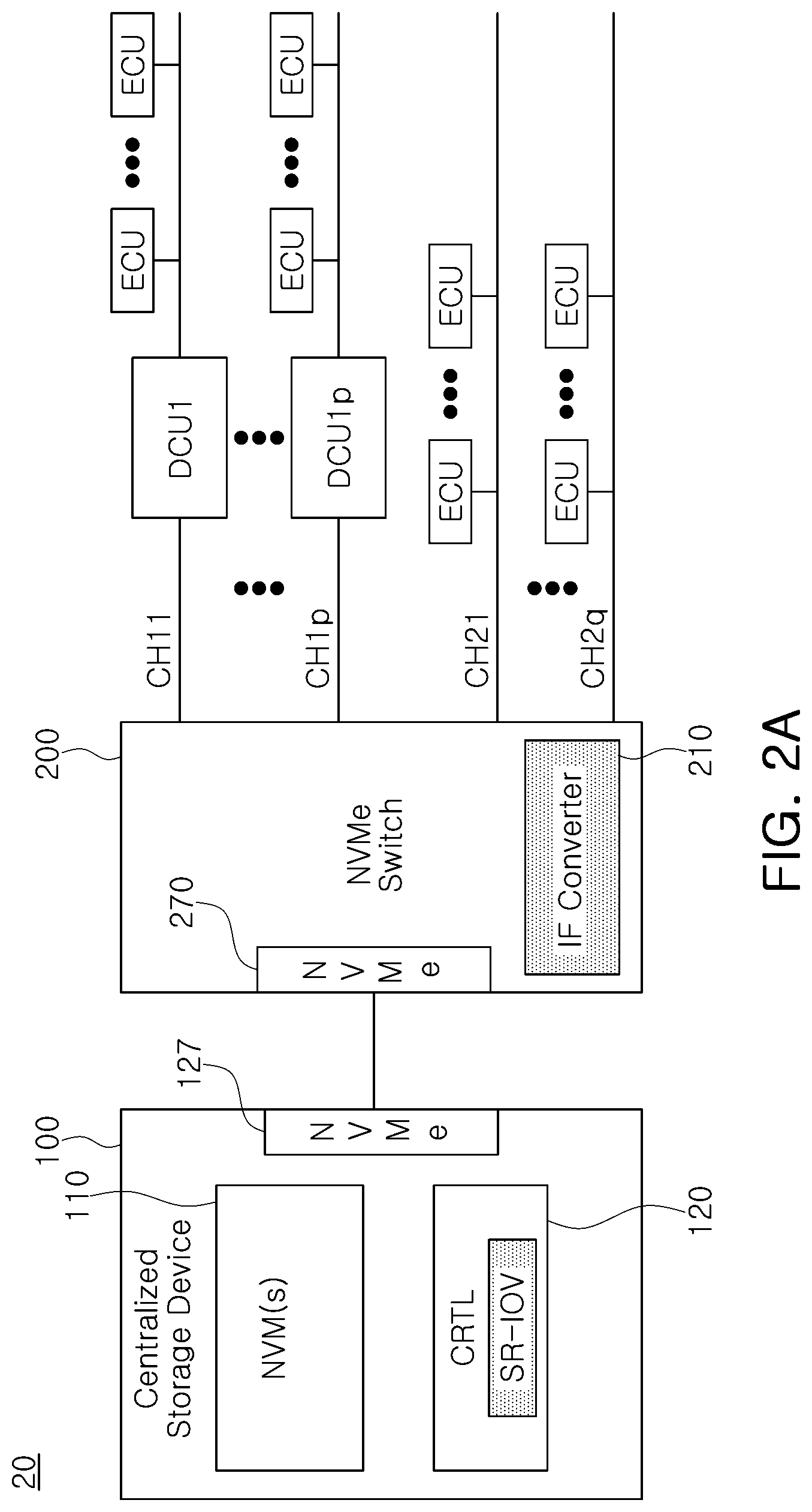 Patent US12306780 Figure 2 – Centralized storage device, in-vehicle electronic system including the same, and method of operating the same