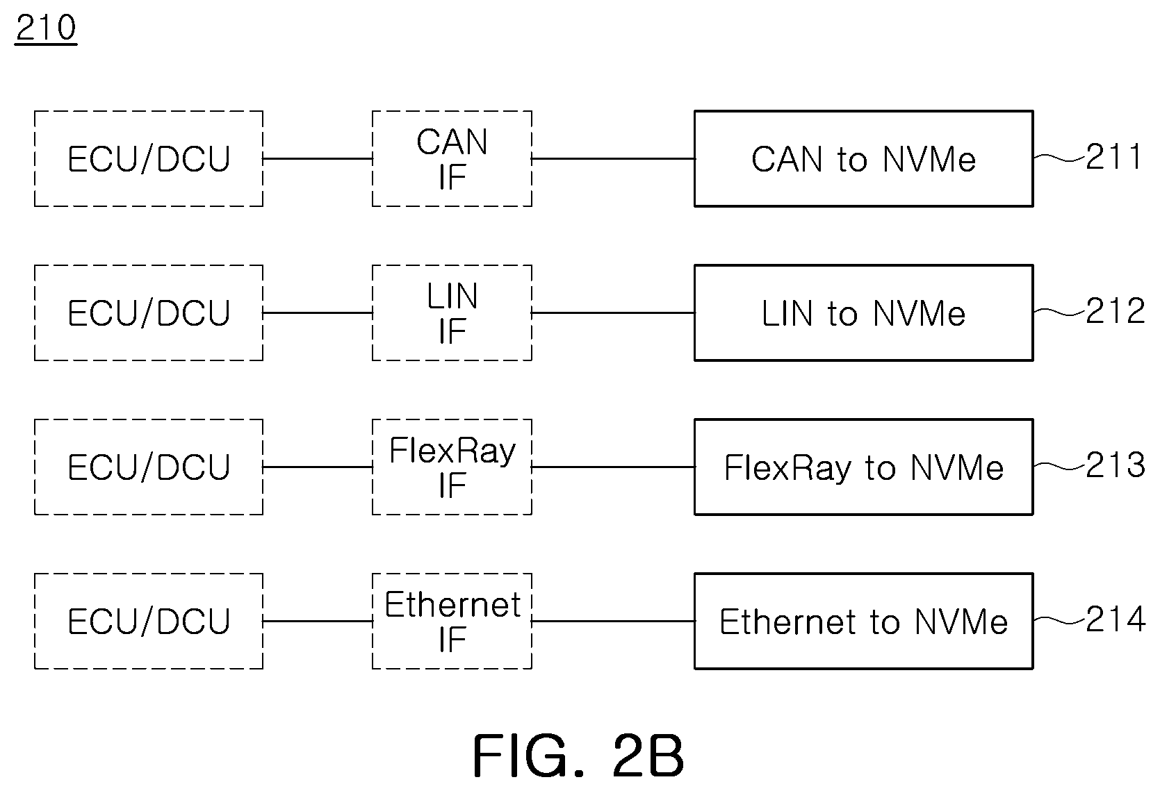 Patent US12306780 Figure 3 – Centralized storage device, in-vehicle electronic system including the same, and method of operating the same
