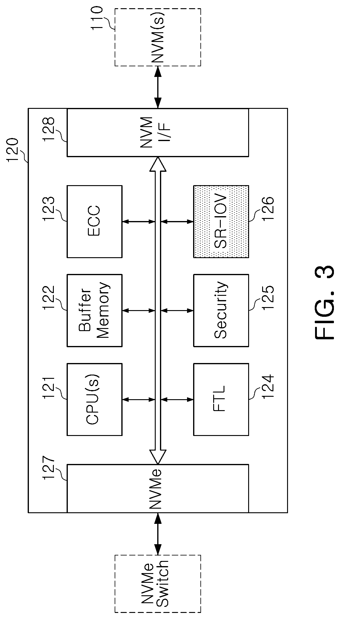 Patent US12306780 Figure 4 – Centralized storage device, in-vehicle electronic system including the same, and method of operating the same