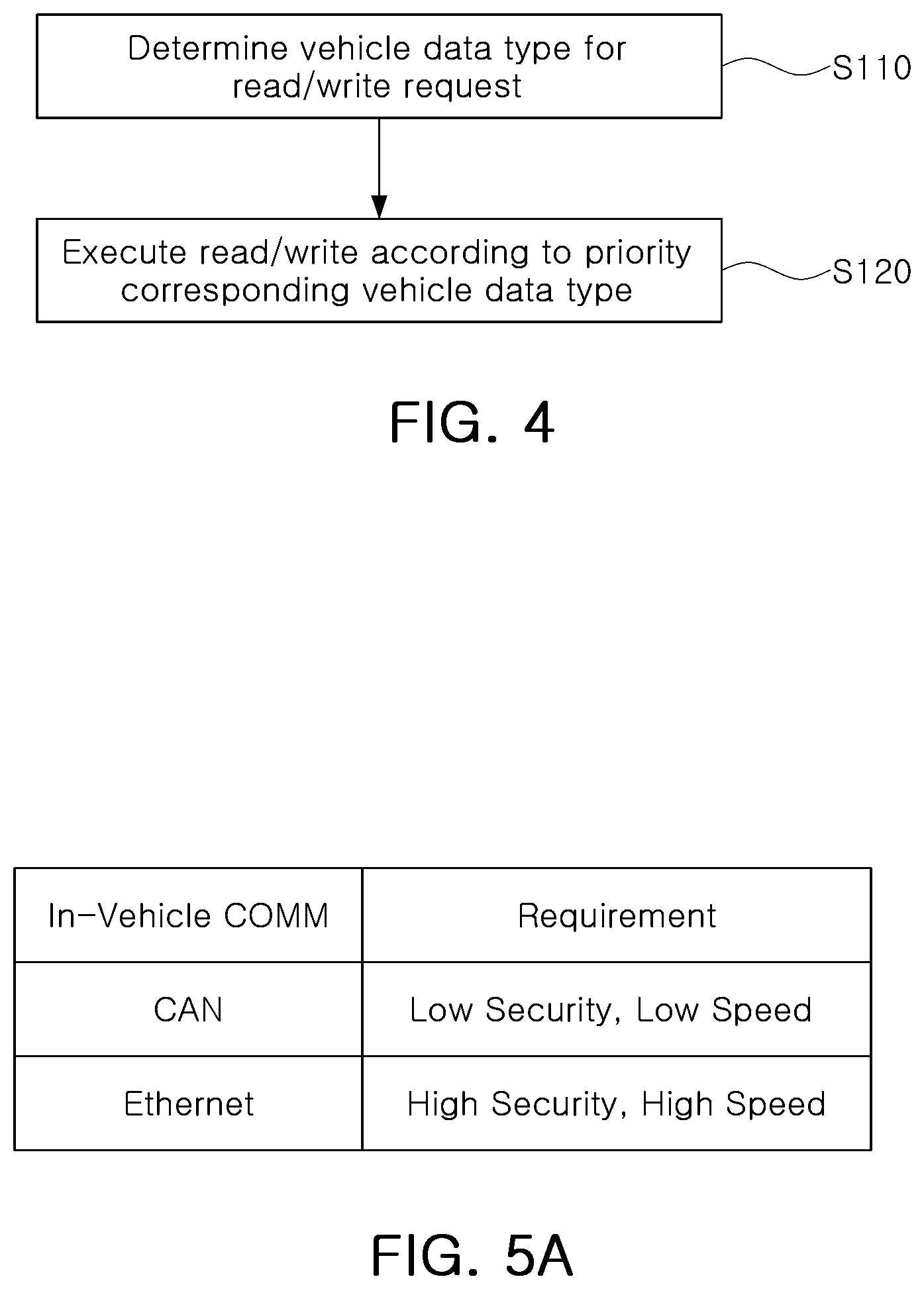 Patent US12306780 Figure 5 – Centralized storage device, in-vehicle electronic system including the same, and method of operating the same