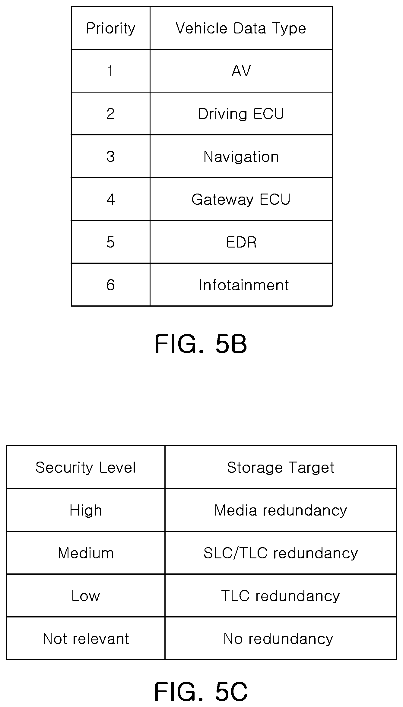 Patent US12306780 Figure 6 – Centralized storage device, in-vehicle electronic system including the same, and method of operating the same