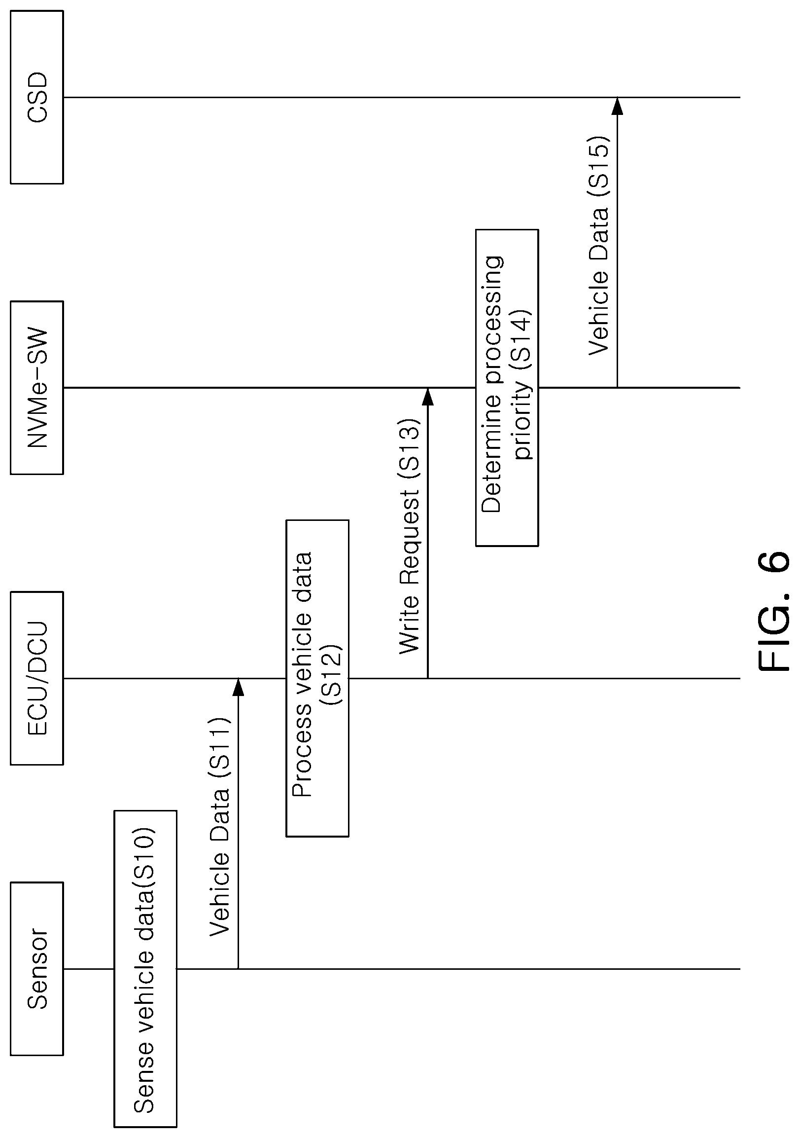 Patent US12306780 Figure 7 – Centralized storage device, in-vehicle electronic system including the same, and method of operating the same