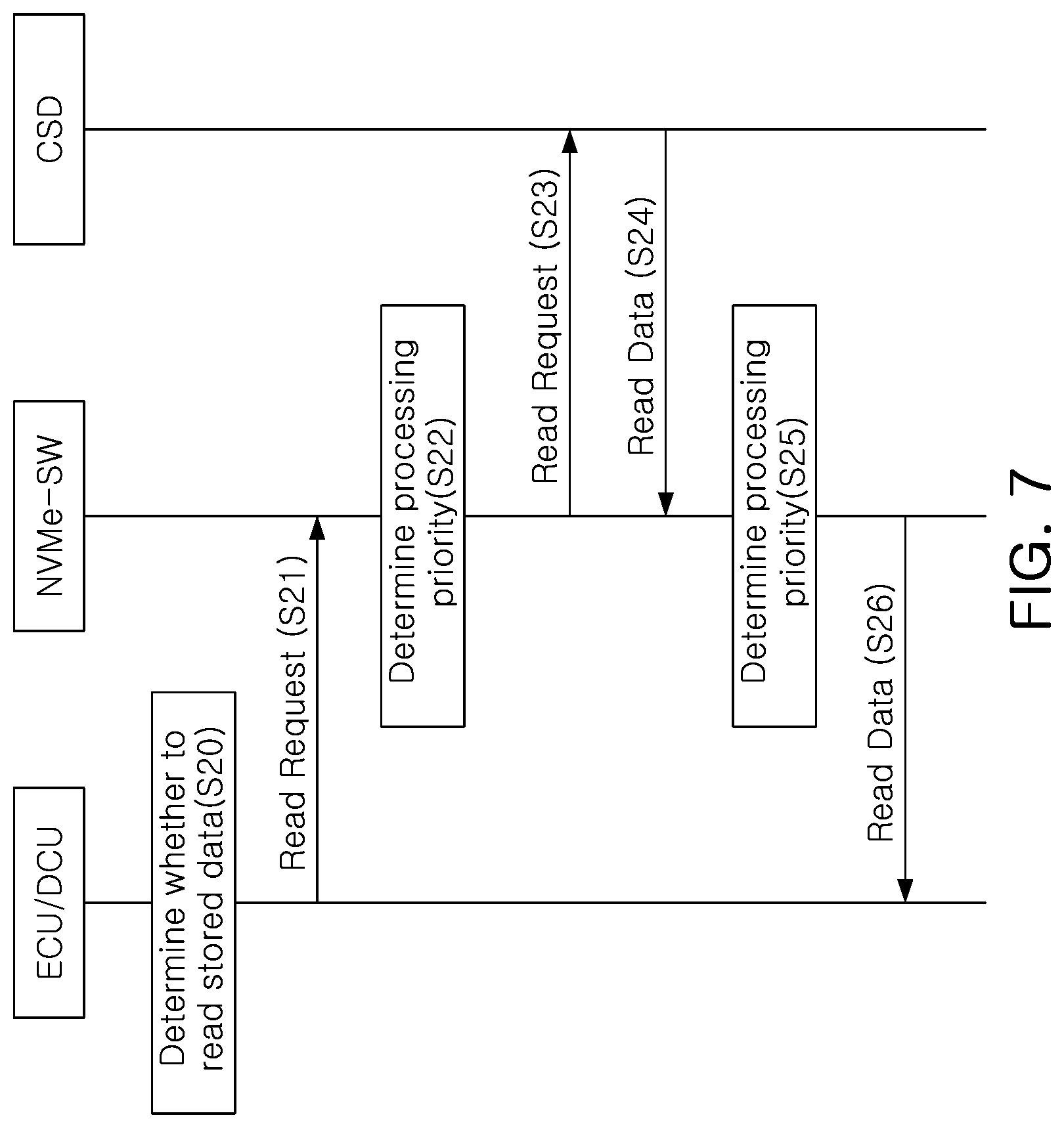 Patent US12306780 Figure 8 – Centralized storage device, in-vehicle electronic system including the same, and method of operating the same