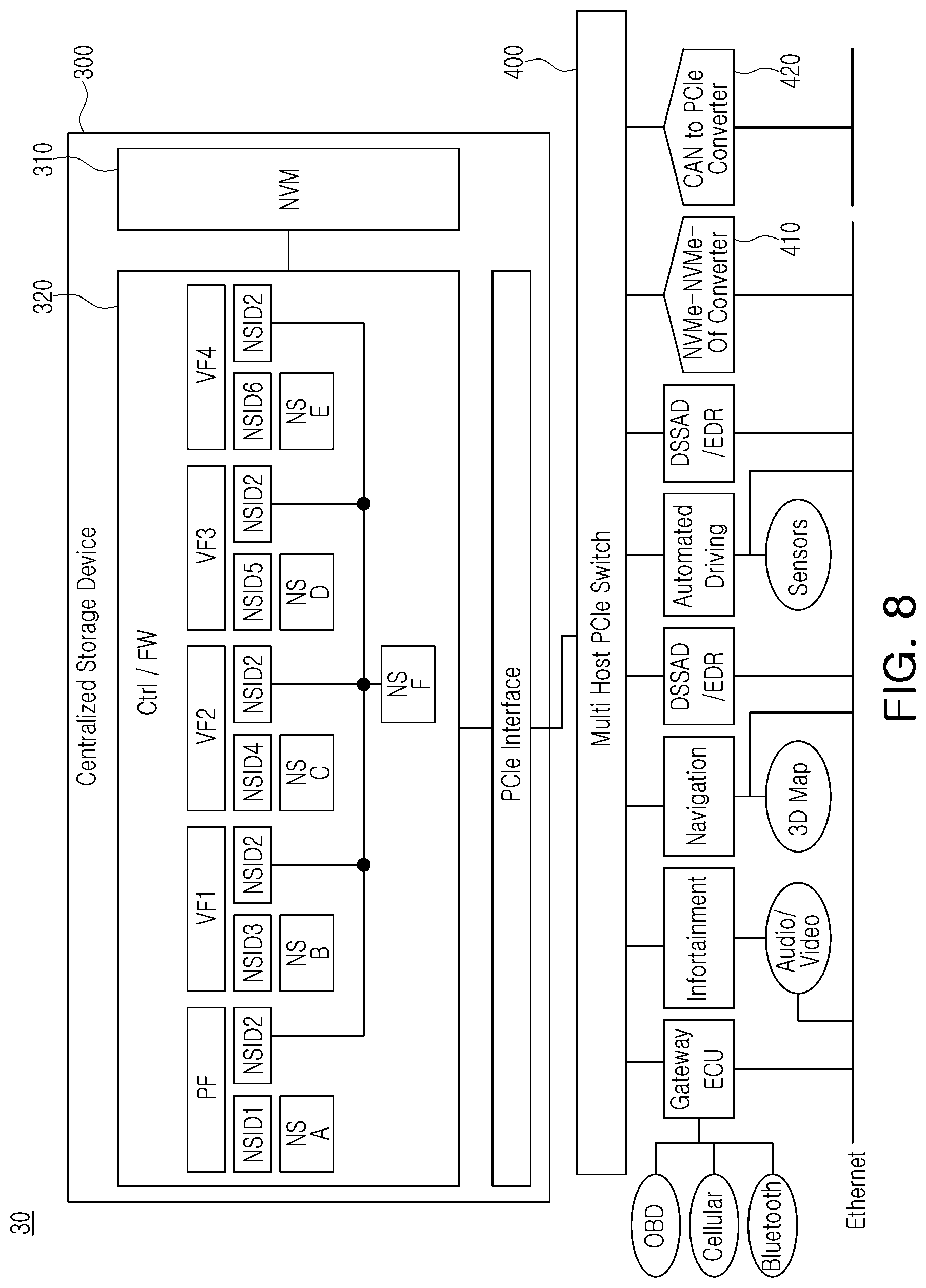Patent US12306780 Figure 9 – Centralized storage device, in-vehicle electronic system including the same, and method of operating the same
