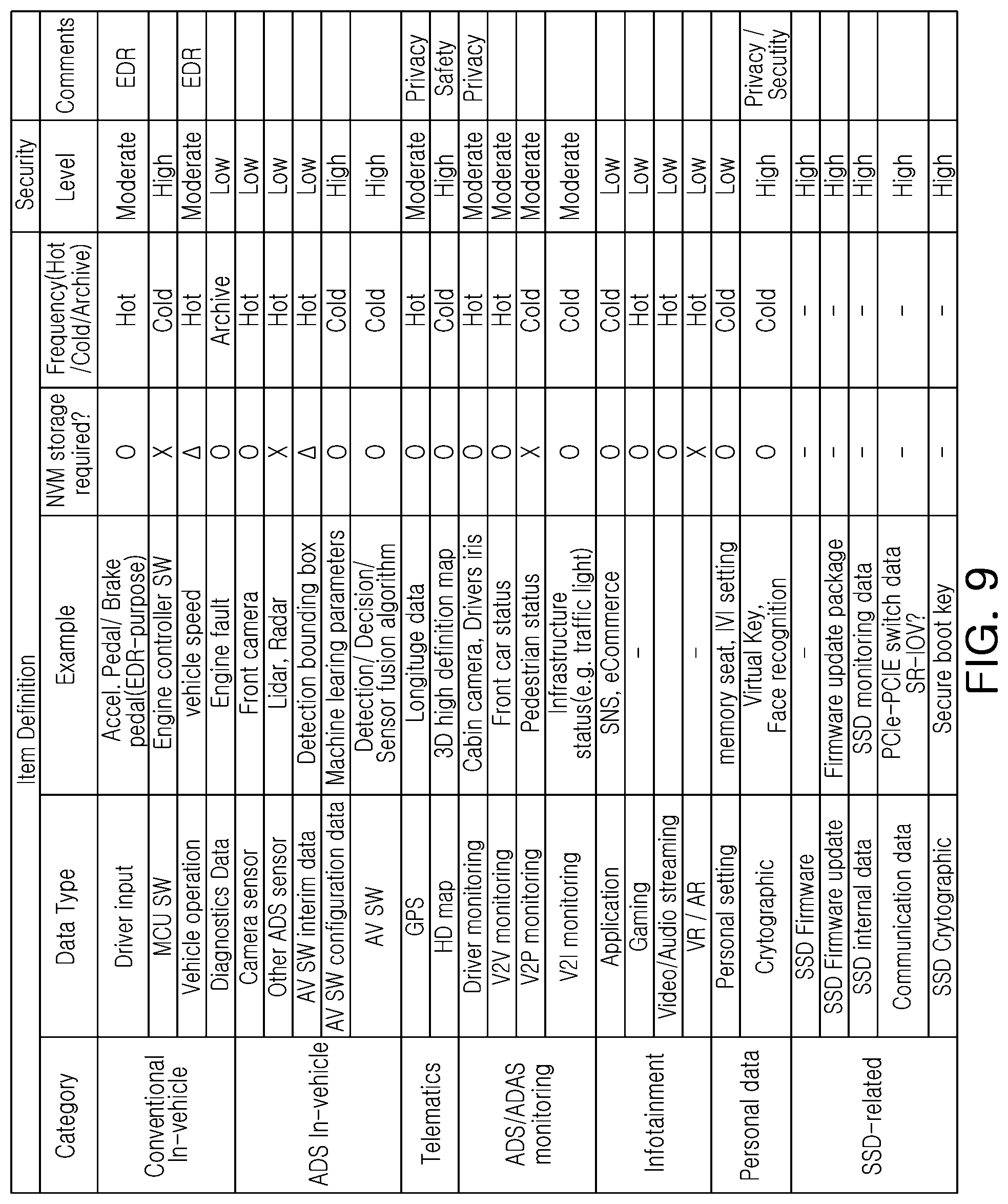Patent US12306780 Figure 10 – Centralized storage device, in-vehicle electronic system including the same, and method of operating the same