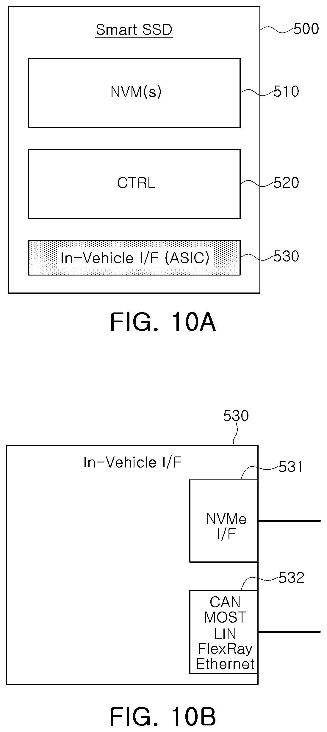 Patent US12306780 Figure 11 – Centralized storage device, in-vehicle electronic system including the same, and method of operating the same
