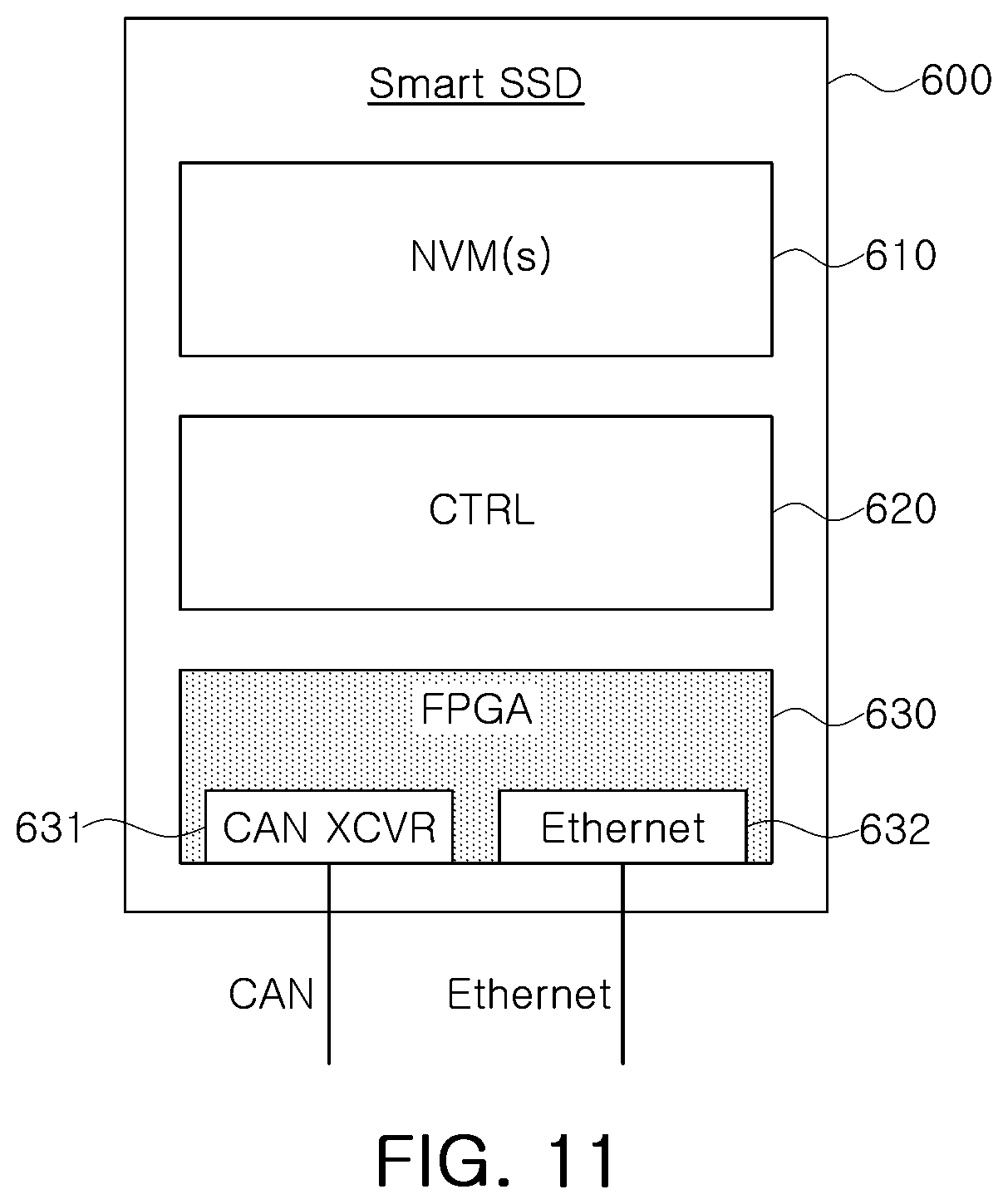 Patent US12306780 Figure 12 – Centralized storage device, in-vehicle electronic system including the same, and method of operating the same