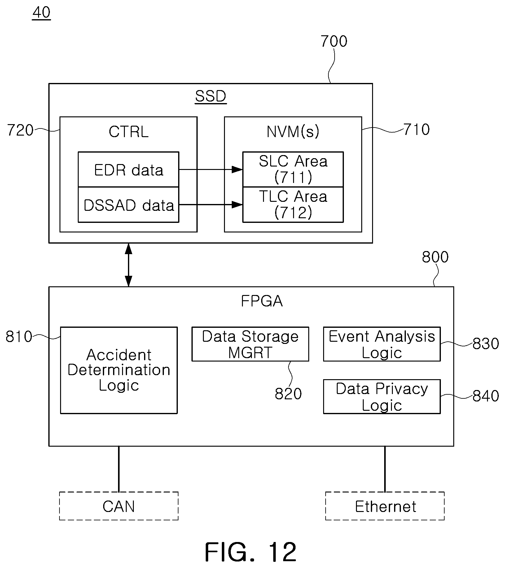 Patent US12306780 Figure 13 – Centralized storage device, in-vehicle electronic system including the same, and method of operating the same