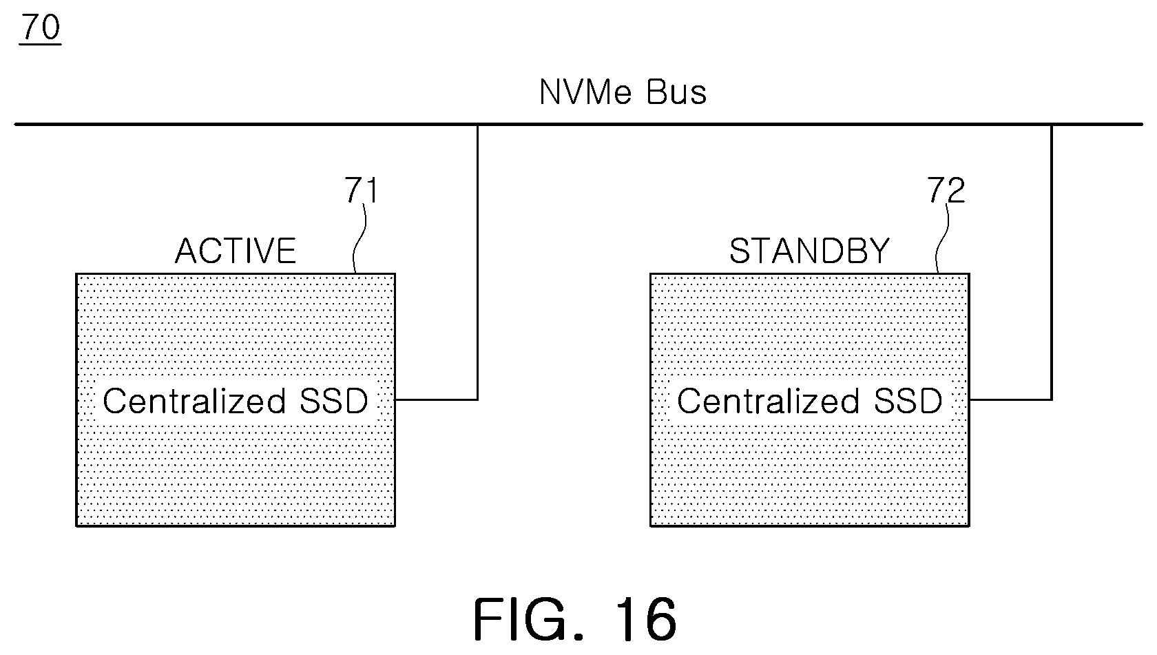 Patent US12306780 Figure 17 – Centralized storage device, in-vehicle electronic system including the same, and method of operating the same