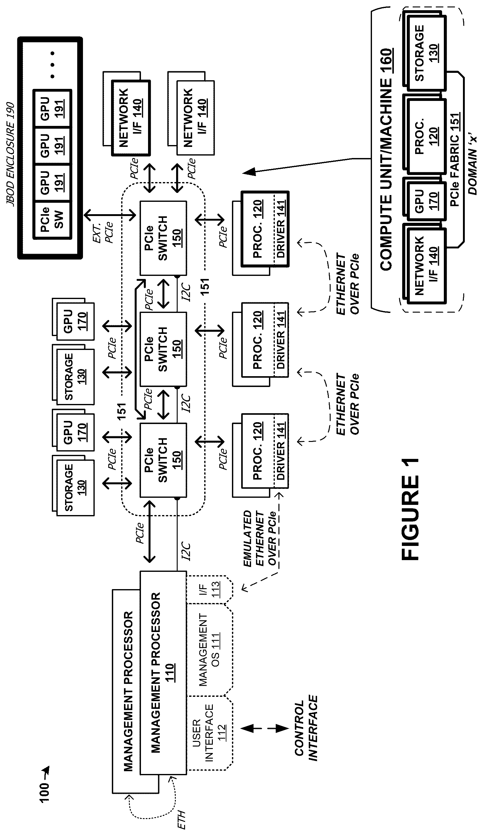 Patent US12306782 Figure 1 – Peer arrangements among switch-coupled endpoint devices
