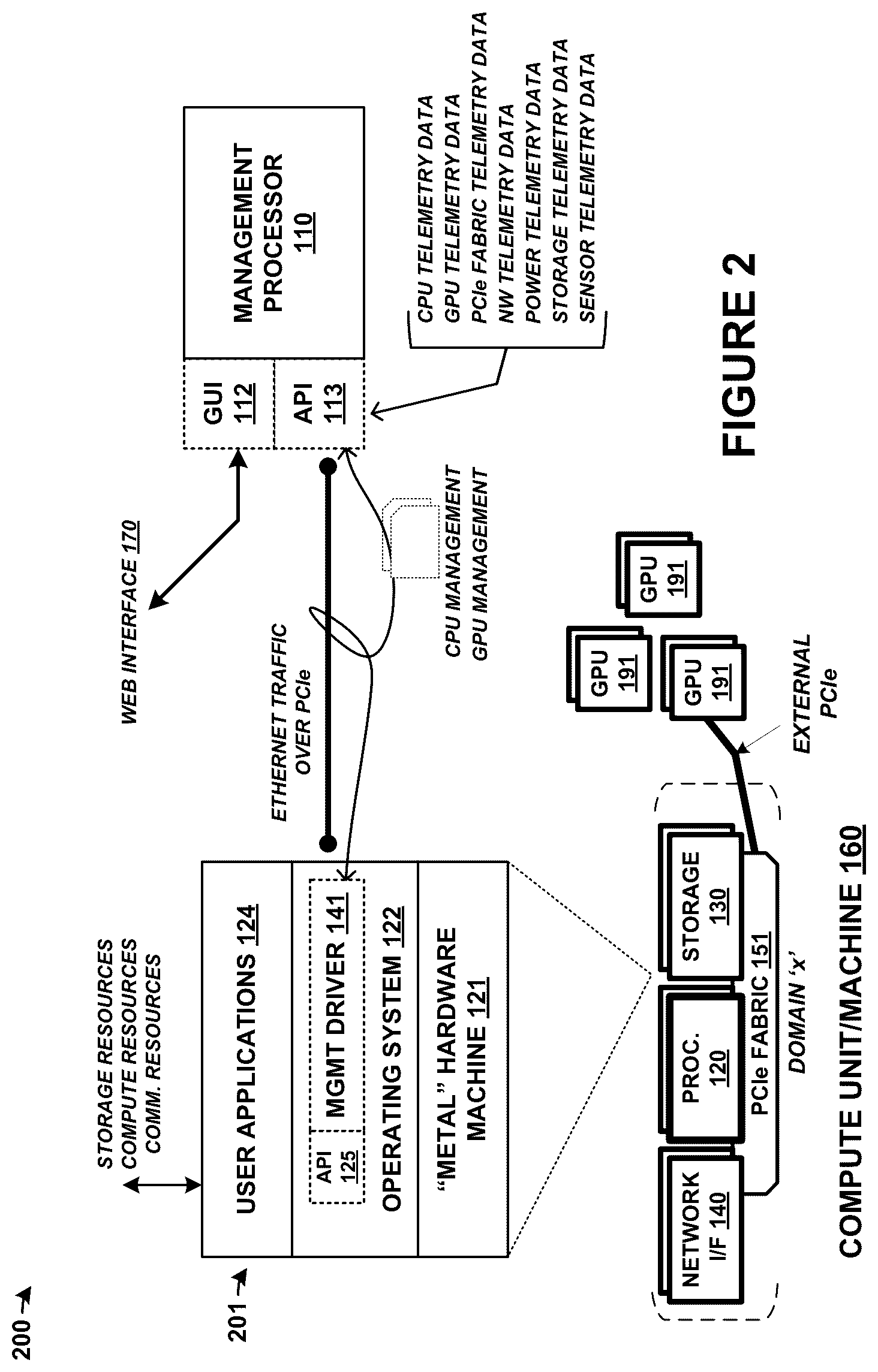 Patent US12306782 Figure 2 – Peer arrangements among switch-coupled endpoint devices