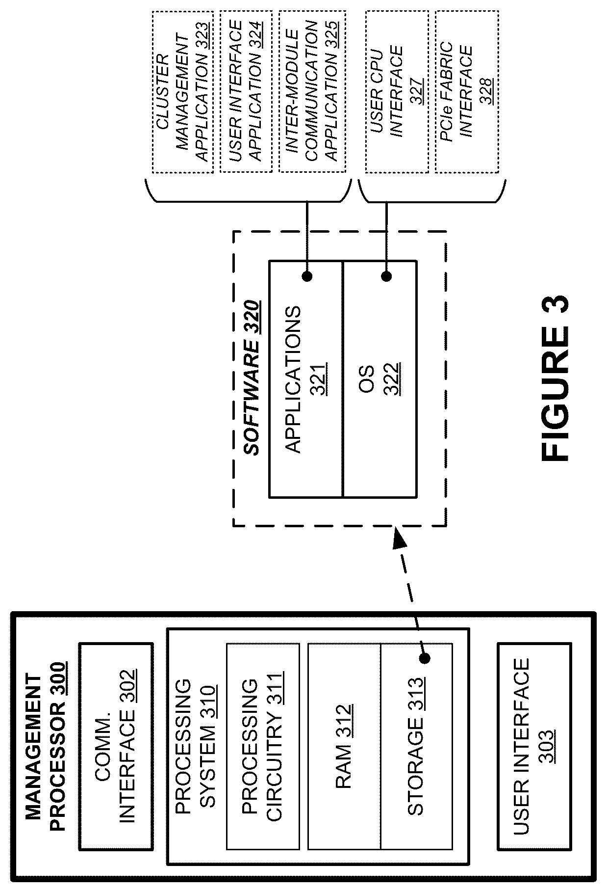 Patent US12306782 Figure 3 – Peer arrangements among switch-coupled endpoint devices