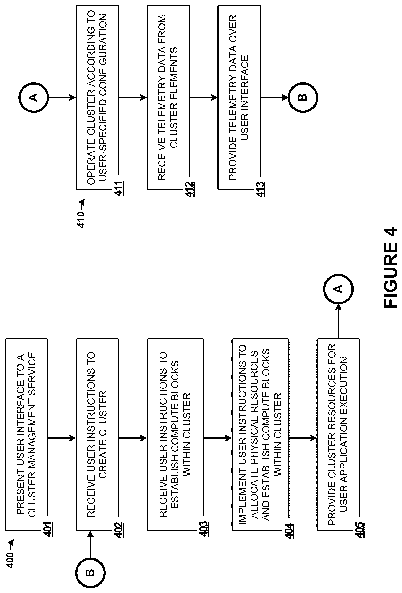 Patent US12306782 Figure 4 – Peer arrangements among switch-coupled endpoint devices