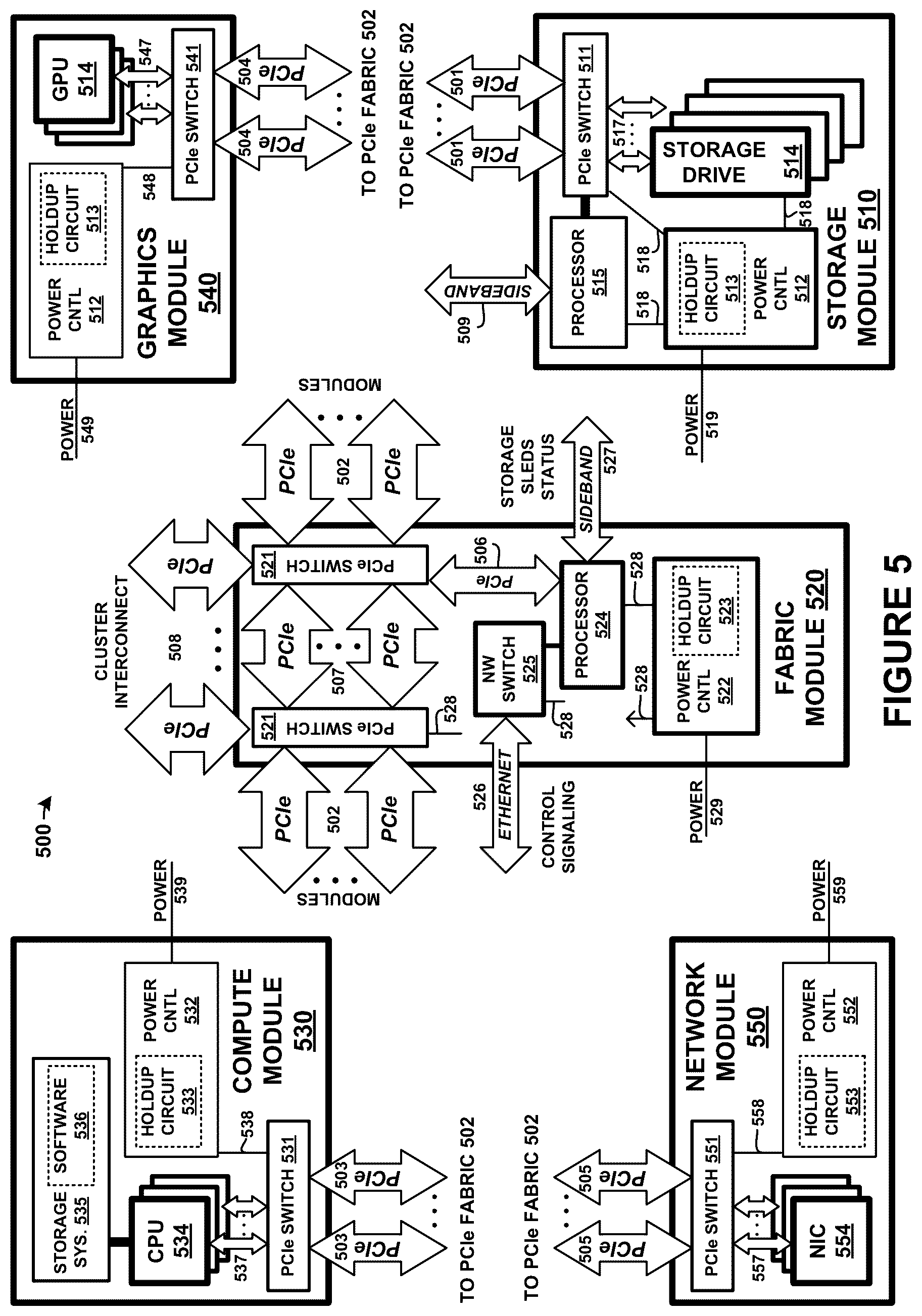 Patent US12306782 Figure 5 – Peer arrangements among switch-coupled endpoint devices