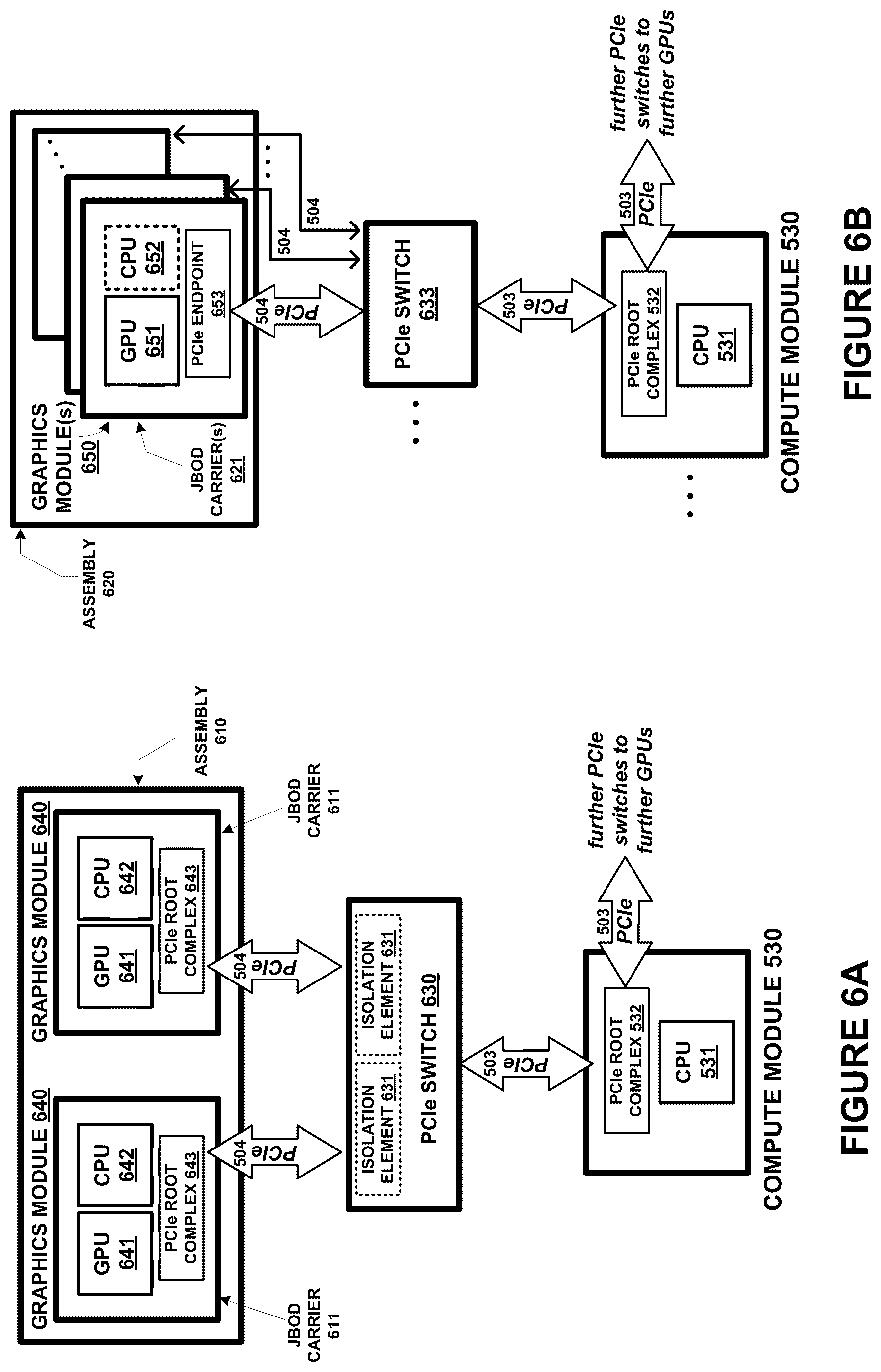 Patent US12306782 Figure 6 – Peer arrangements among switch-coupled endpoint devices