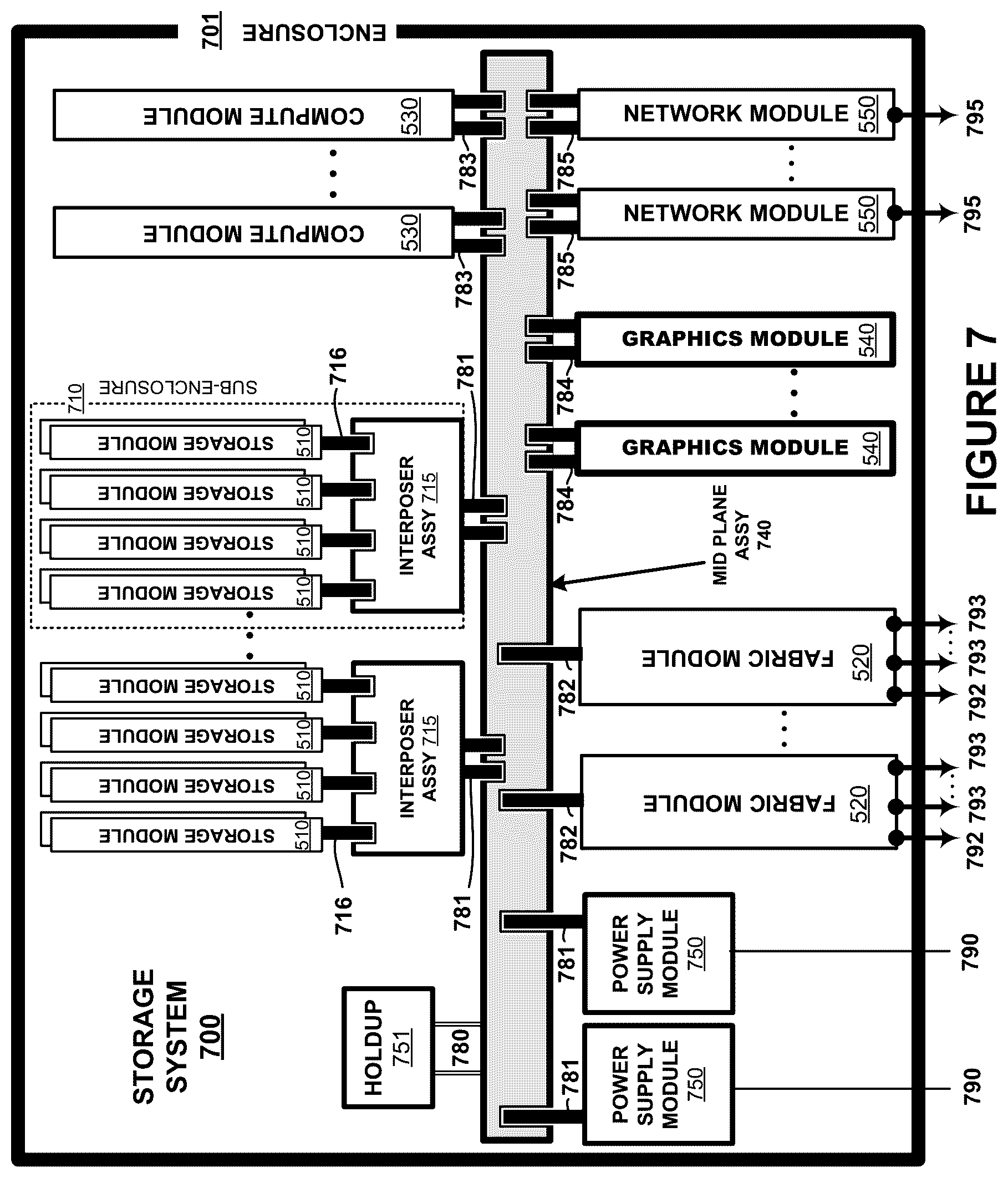 Patent US12306782 Figure 7 – Peer arrangements among switch-coupled endpoint devices