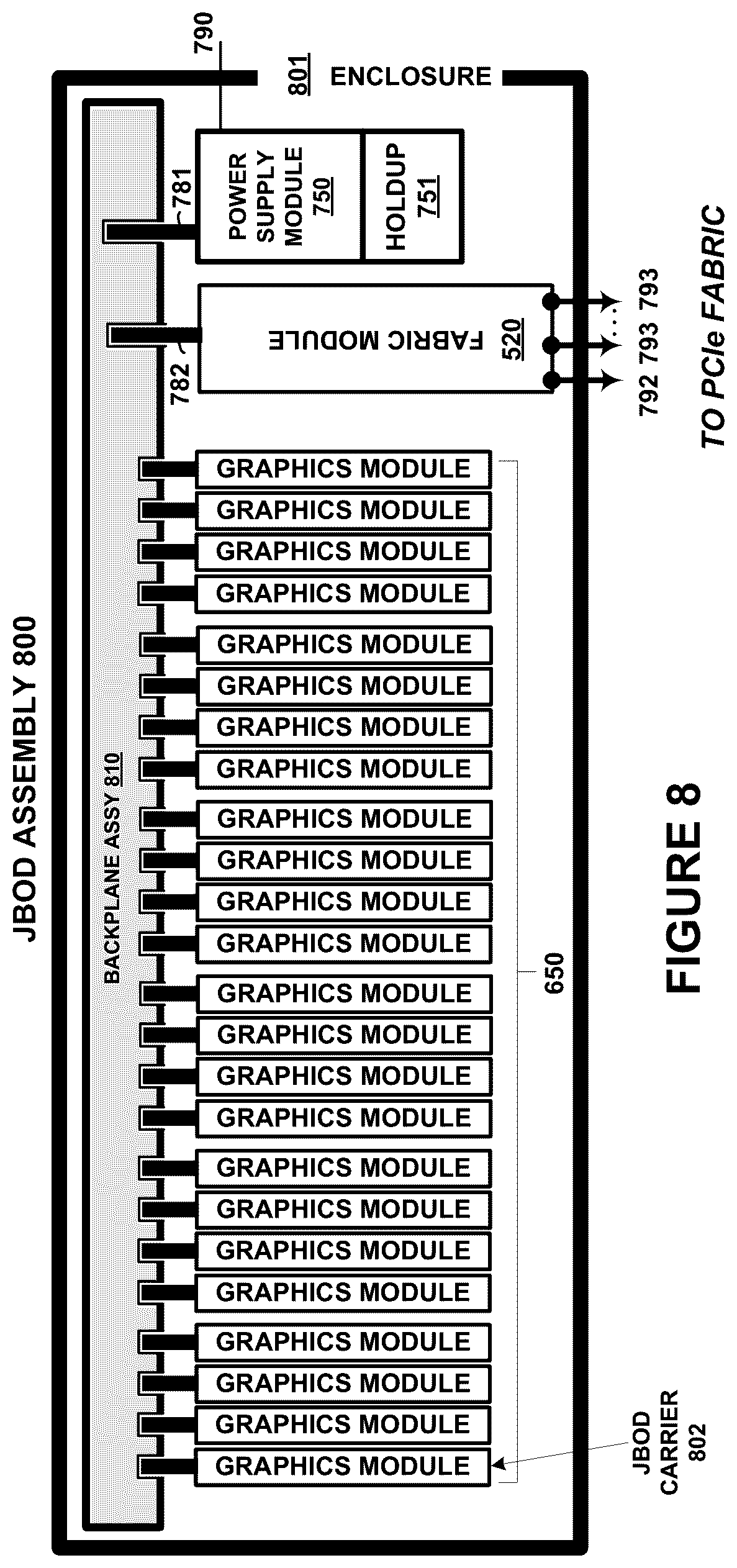Patent US12306782 Figure 8 – Peer arrangements among switch-coupled endpoint devices