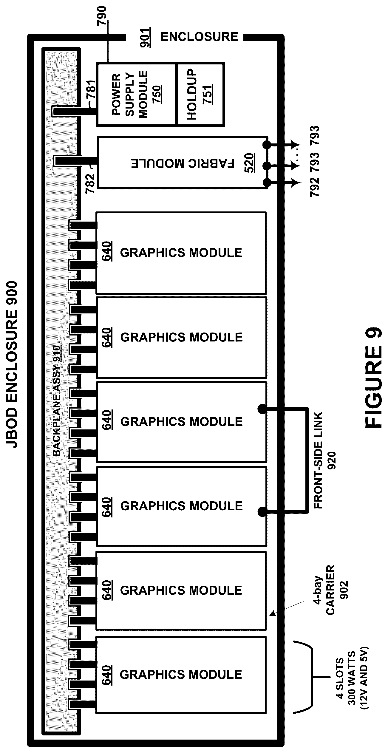 Patent US12306782 Figure 9 – Peer arrangements among switch-coupled endpoint devices