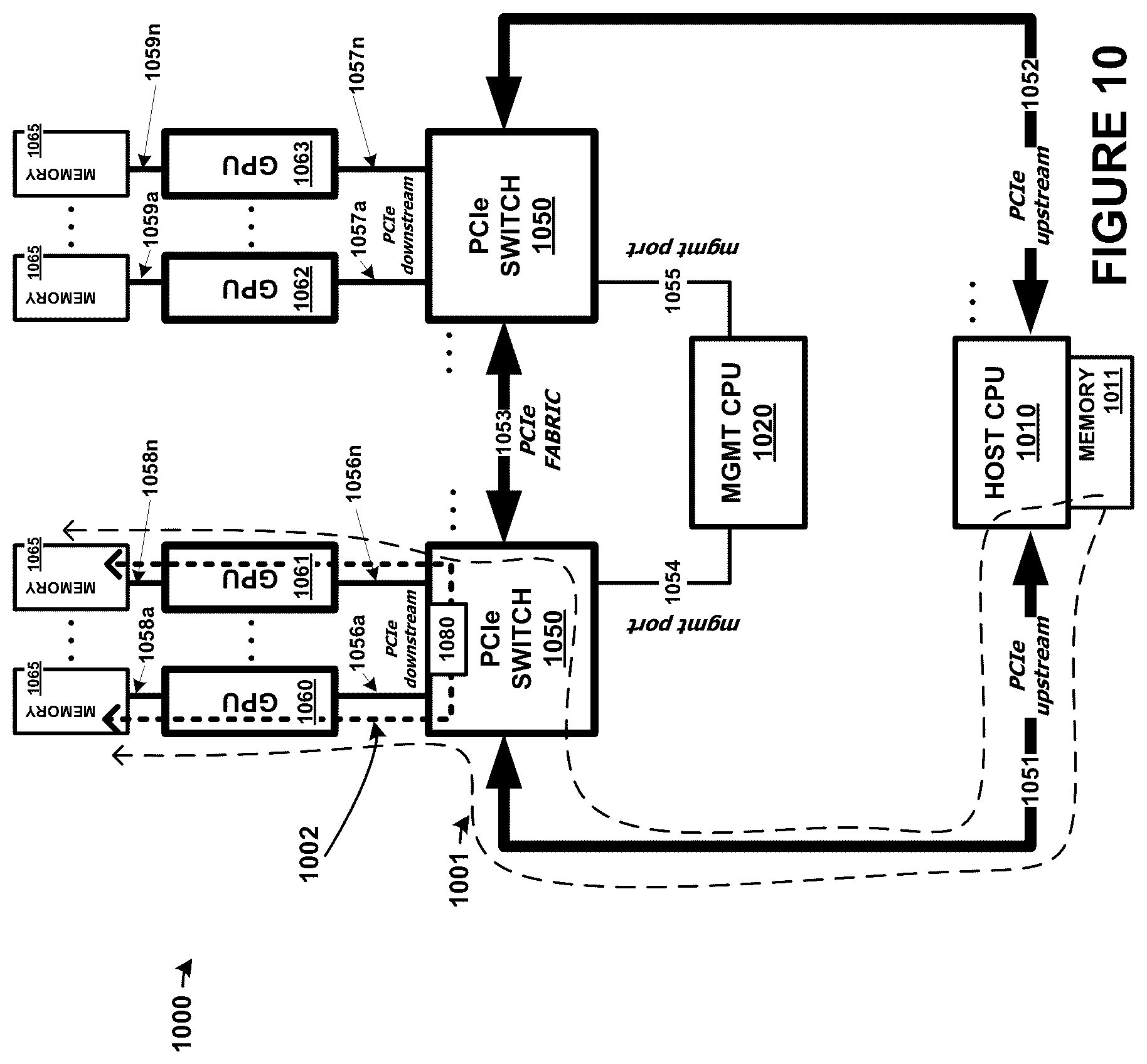 Patent US12306782 Figure 10 – Peer arrangements among switch-coupled endpoint devices