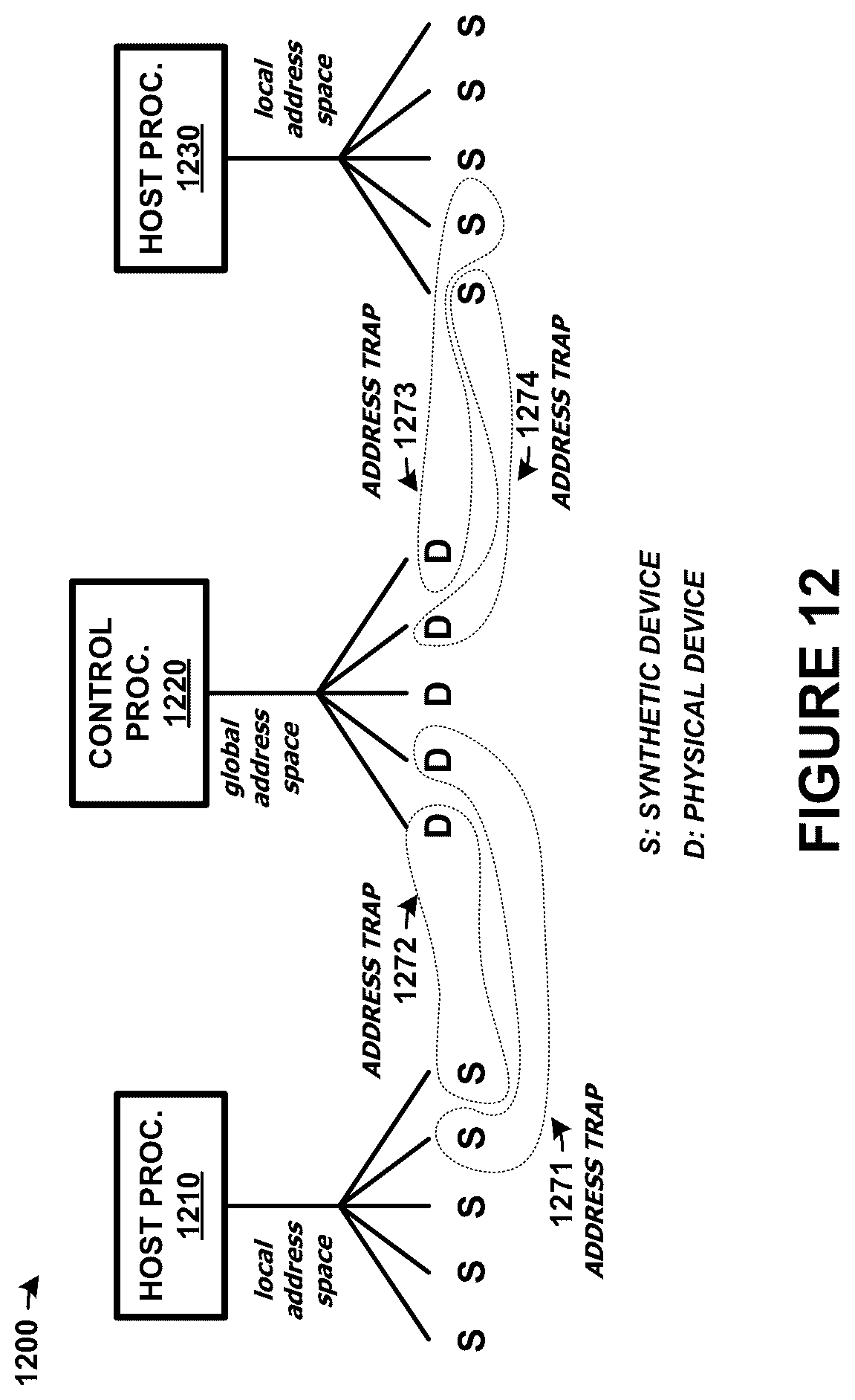 Patent US12306782 Figure 12 – Peer arrangements among switch-coupled endpoint devices