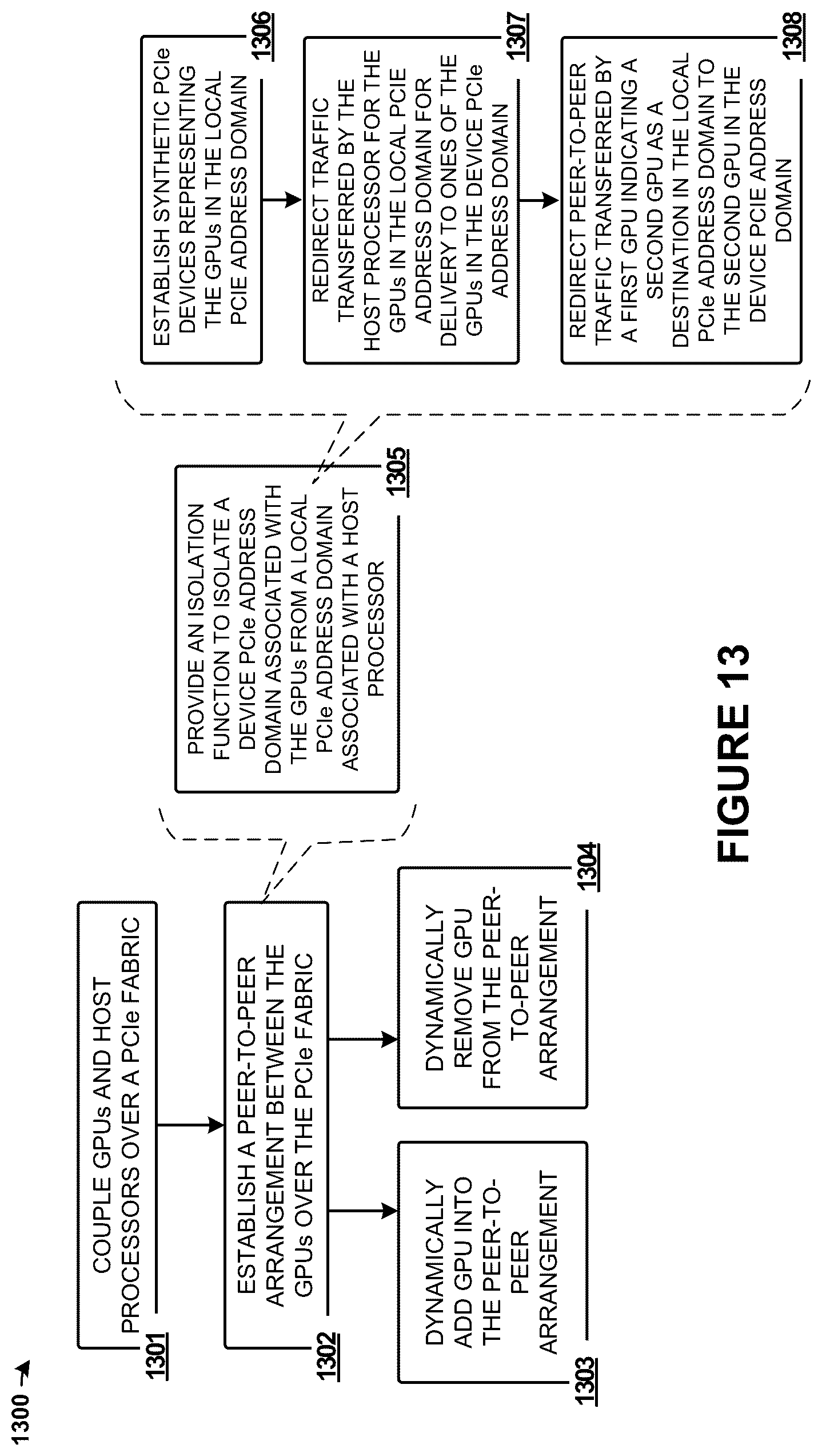 Patent US12306782 Figure 13 – Peer arrangements among switch-coupled endpoint devices